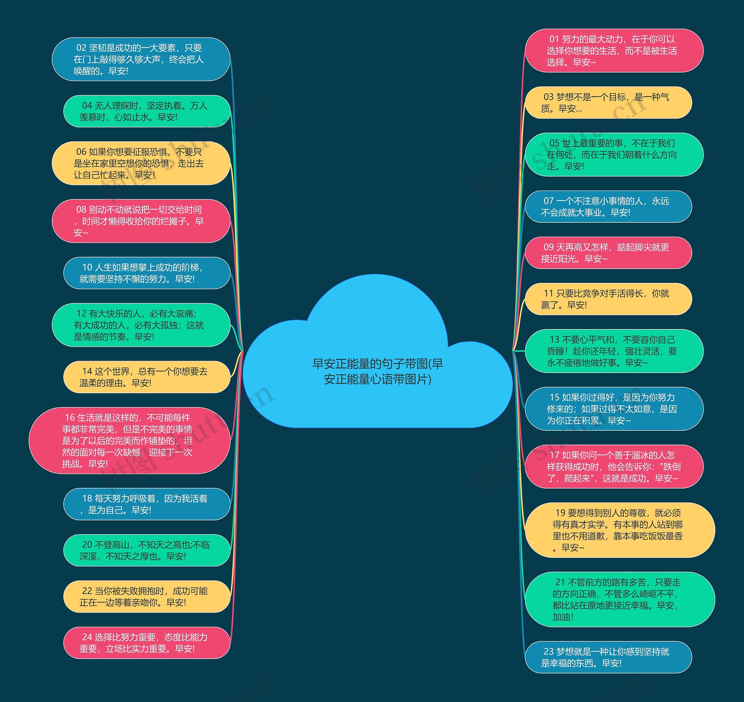 早安正能量的句子带图(早安正能量心语带图片)思维导图