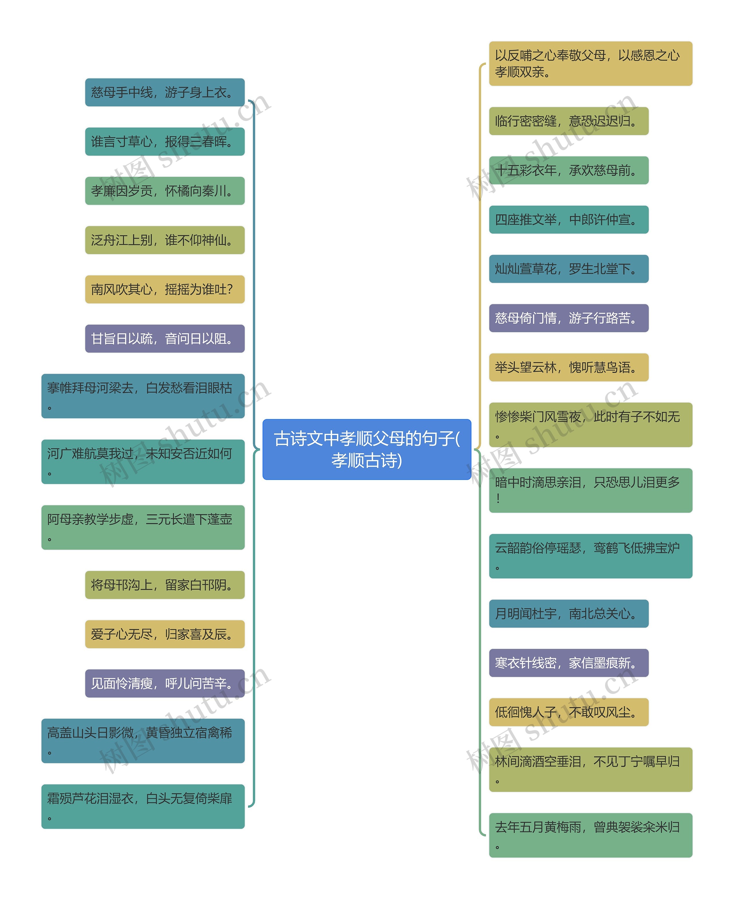 古诗文中孝顺父母的句子(孝顺古诗)