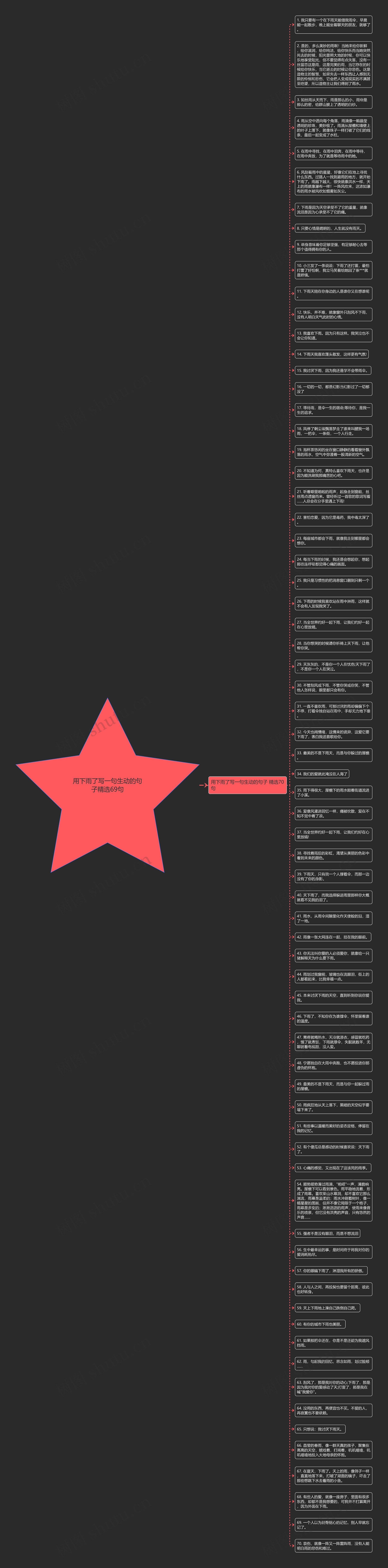 用下雨了写一句生动的句子精选69句思维导图