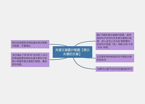 失望文案图片配图【表示失望的文案】