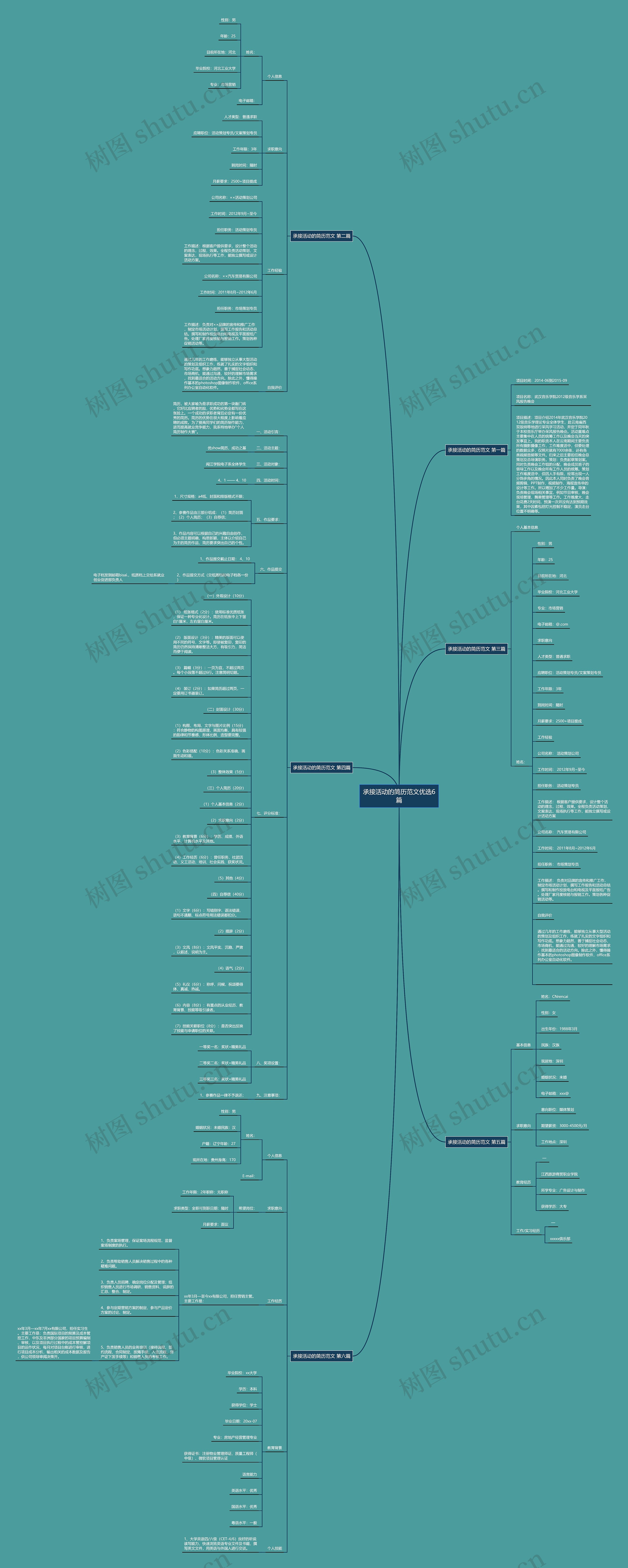承接活动的简历范文优选6篇 承接活动的简历范文优选6篇