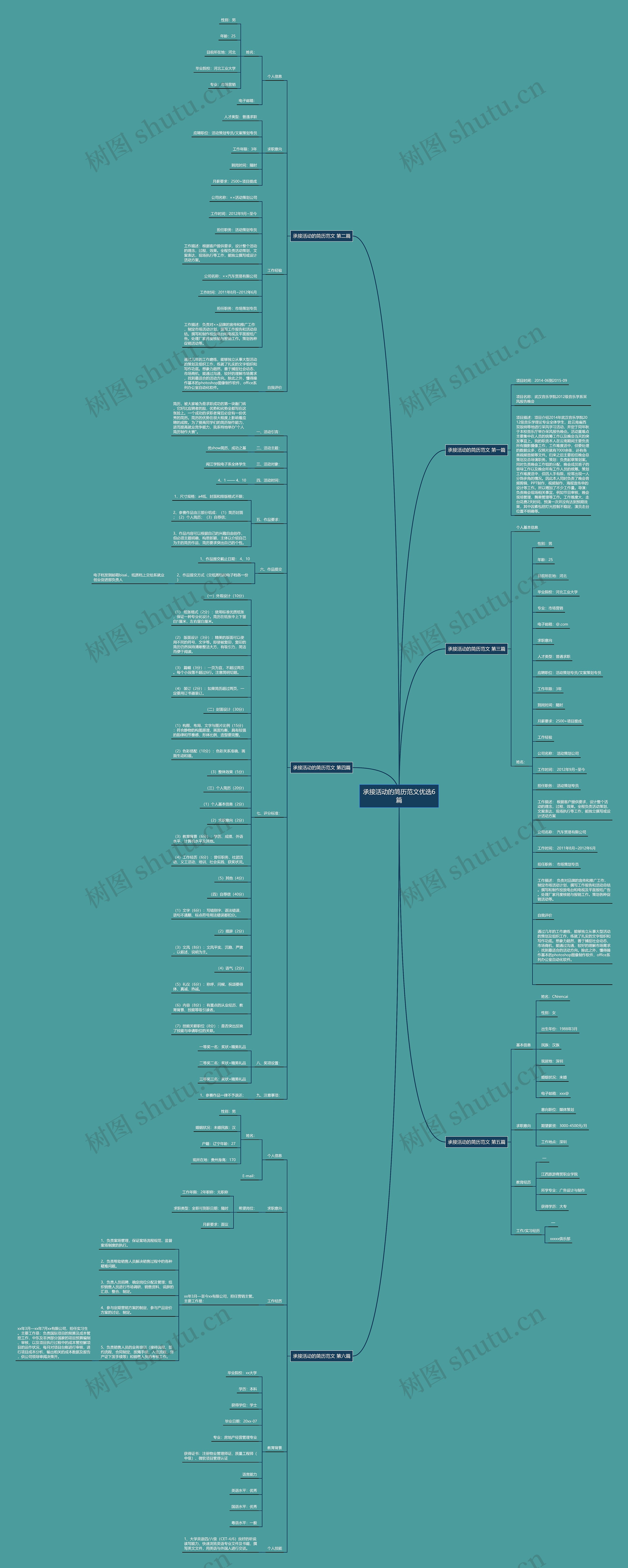承接活动的简历范文优选6篇思维导图
