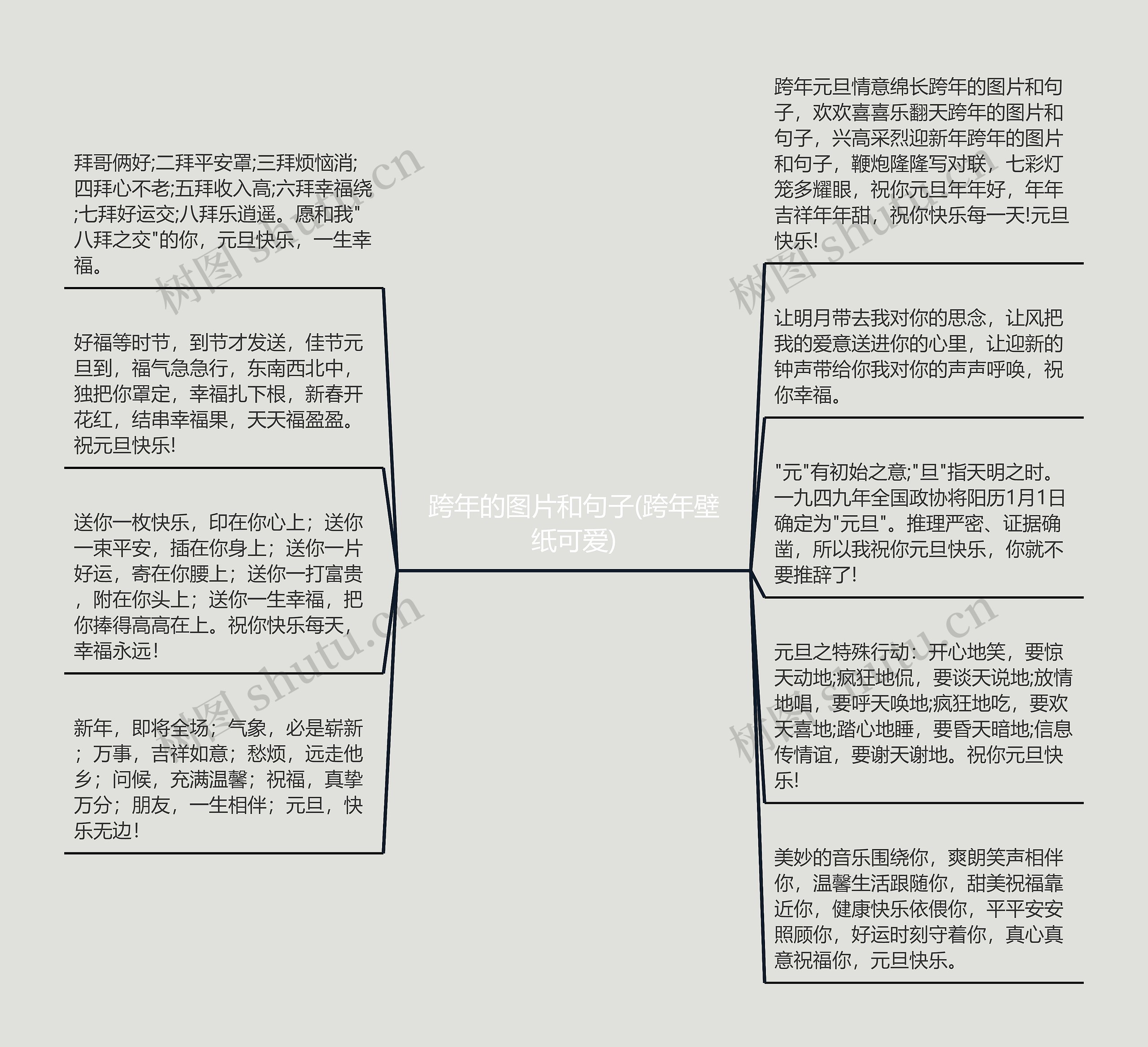 跨年的图片和句子(跨年壁纸可爱)思维导图