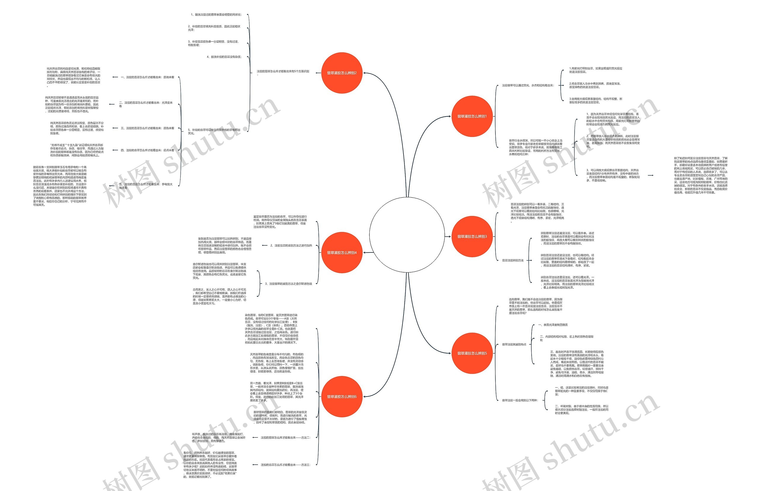 翡翠灌胶怎么辨别真假?分享6个绝招让你不上当受骗 翡翠灌胶怎么辨别真假?分享6个绝招让你不上当受骗