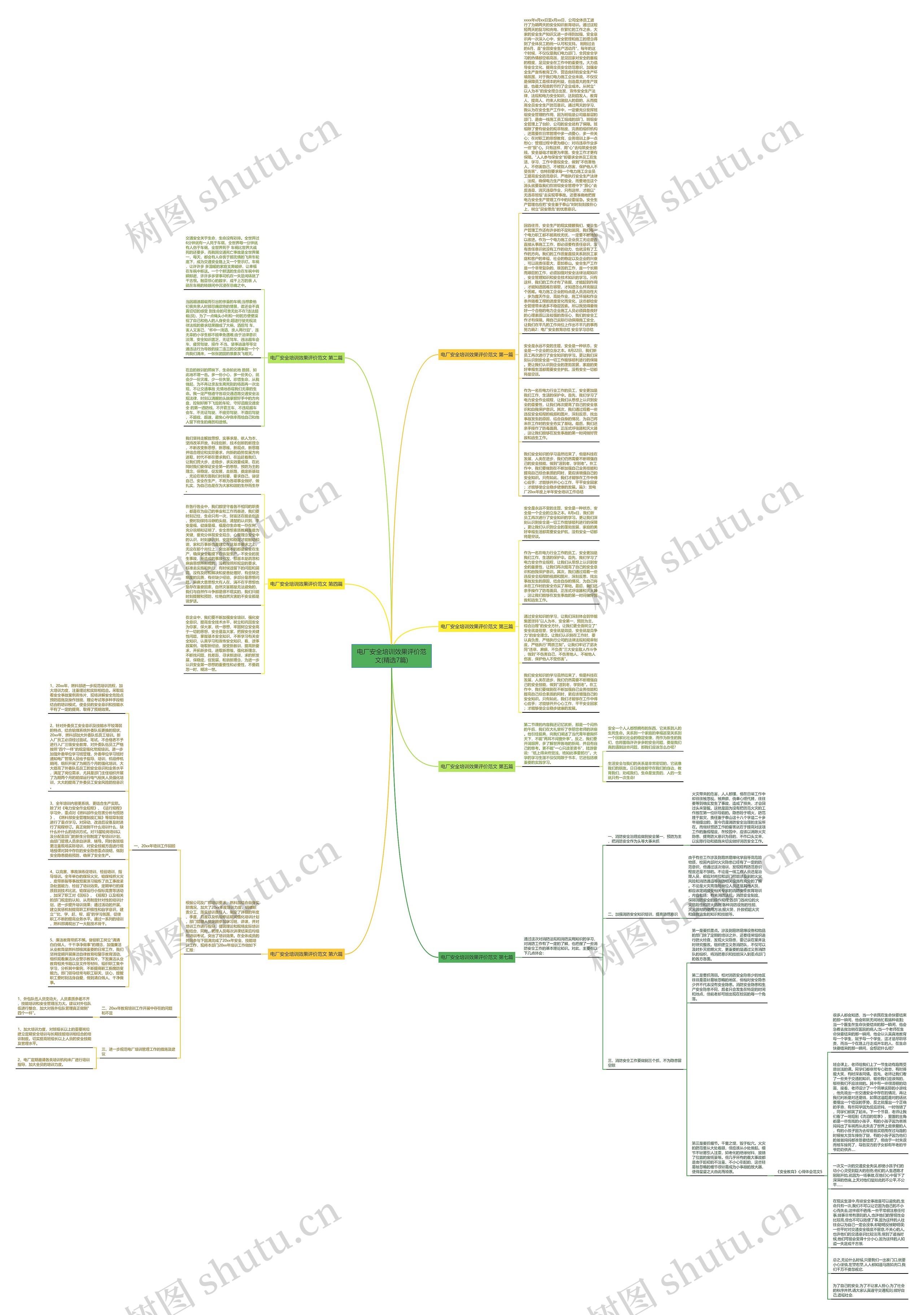 电厂安全培训效果评价范文(精选7篇)思维导图