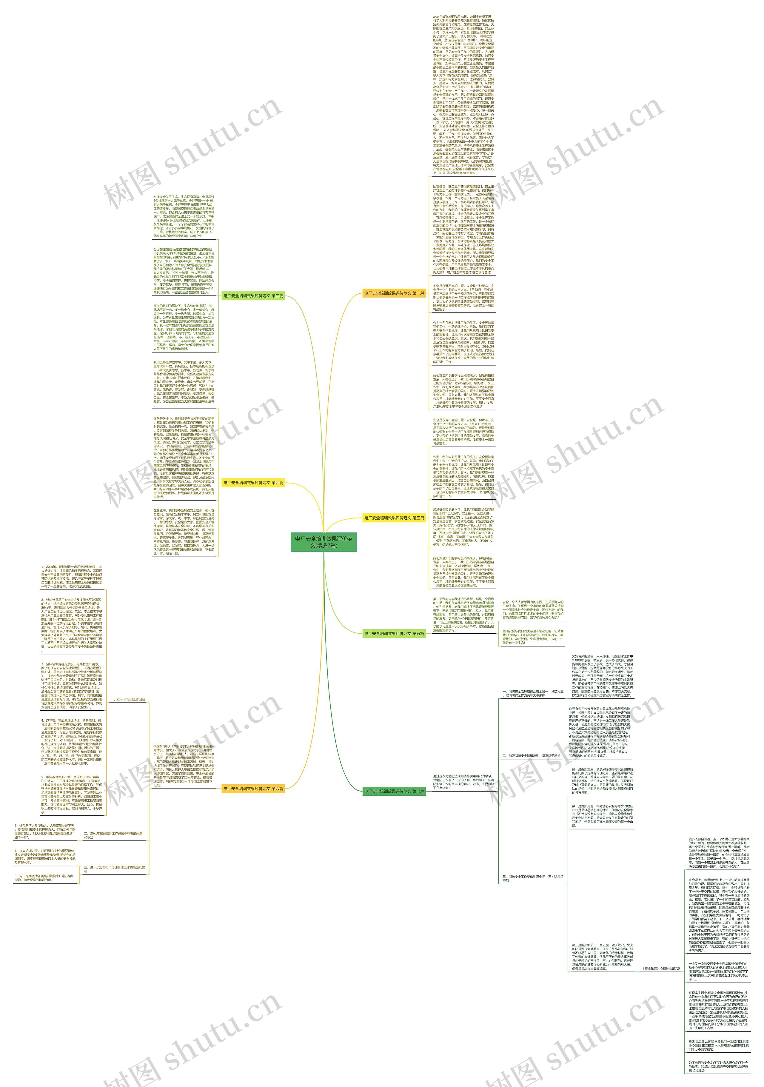 电厂安全培训效果评价范文(精选7篇)思维导图高清图 电厂安全培训效果评价范文(精选7篇)思维导图