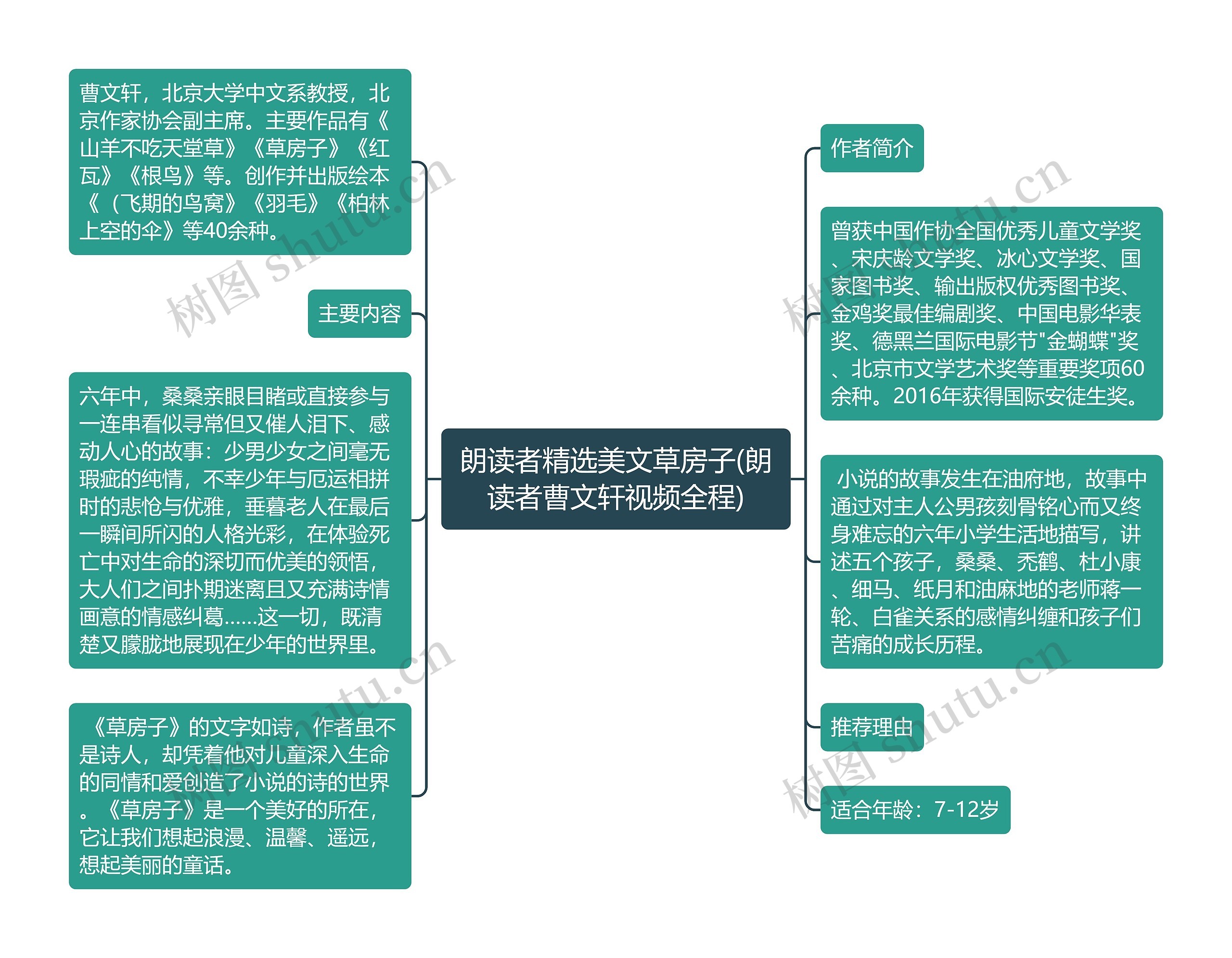 朗读者精选美文草房子(朗读者曹文轩视频全程)思维导图