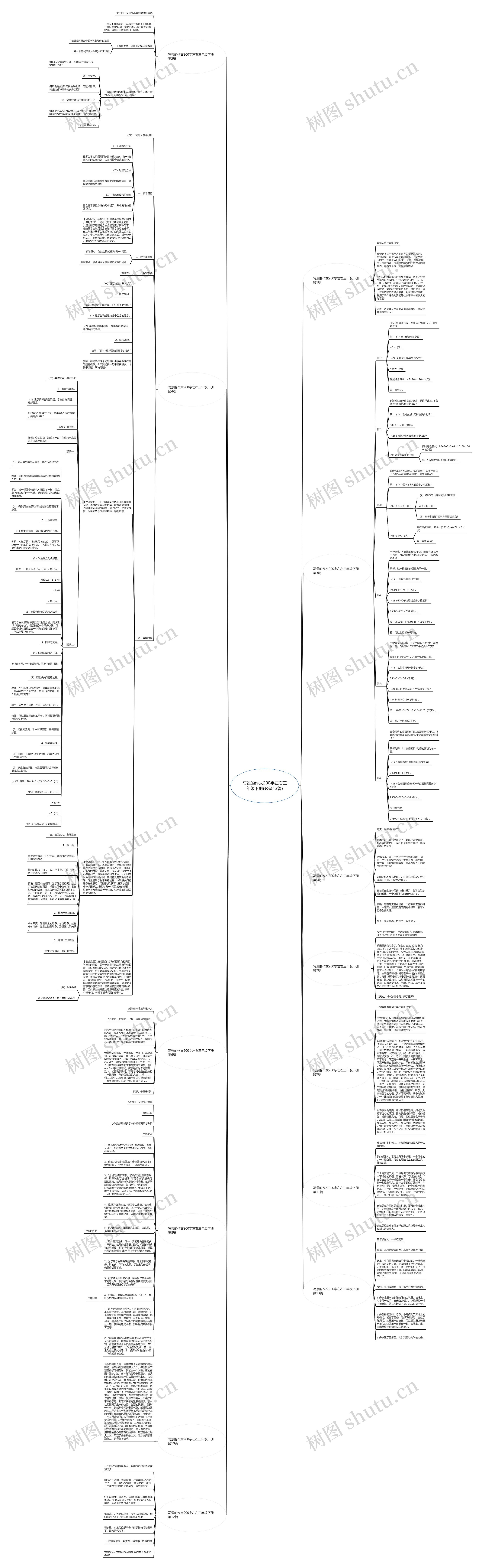 写景的作文200字左右三年级下册(必备13篇)思维导图