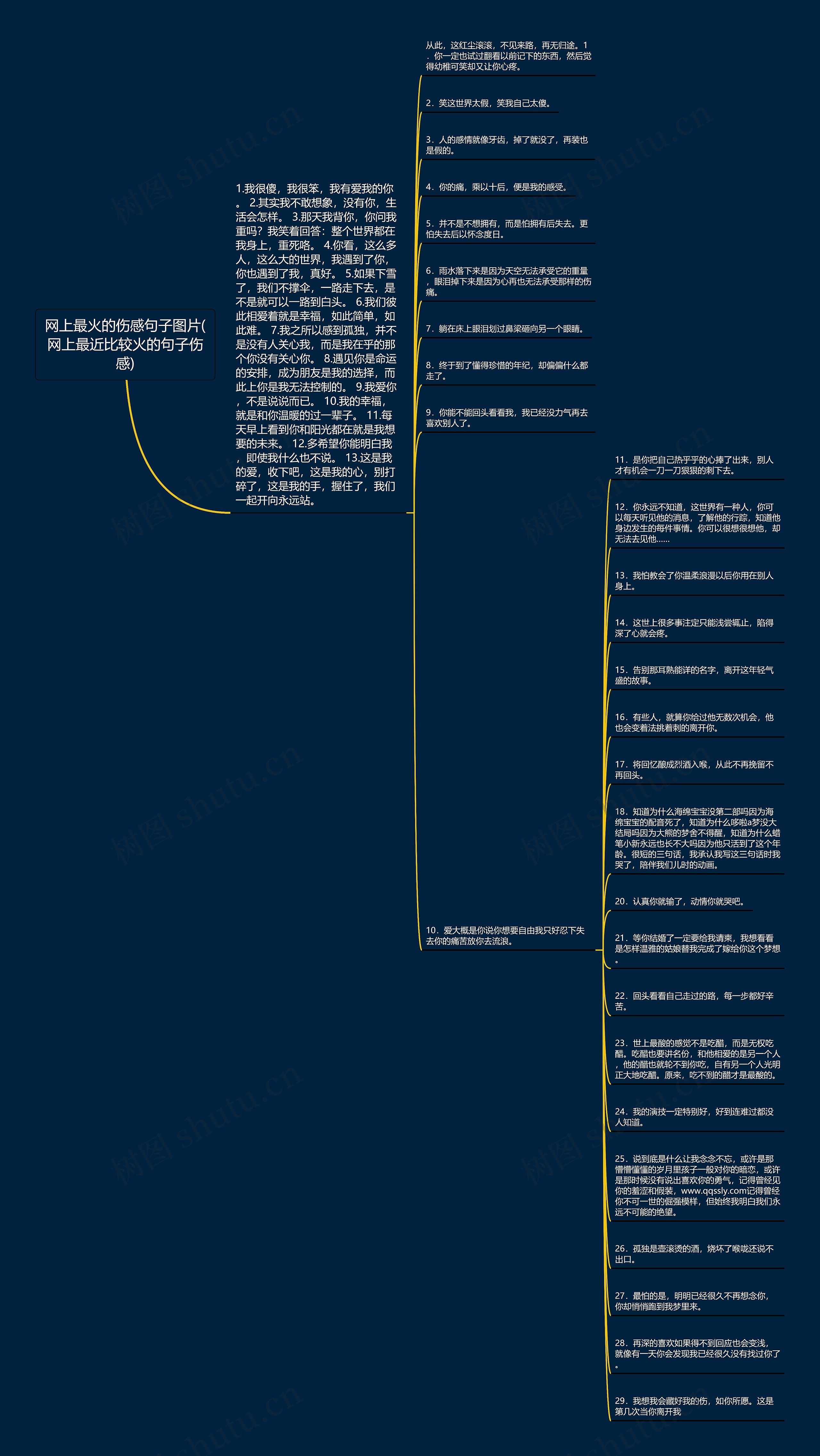 网上最火的伤感句子图片(网上最近比较火的句子伤感)