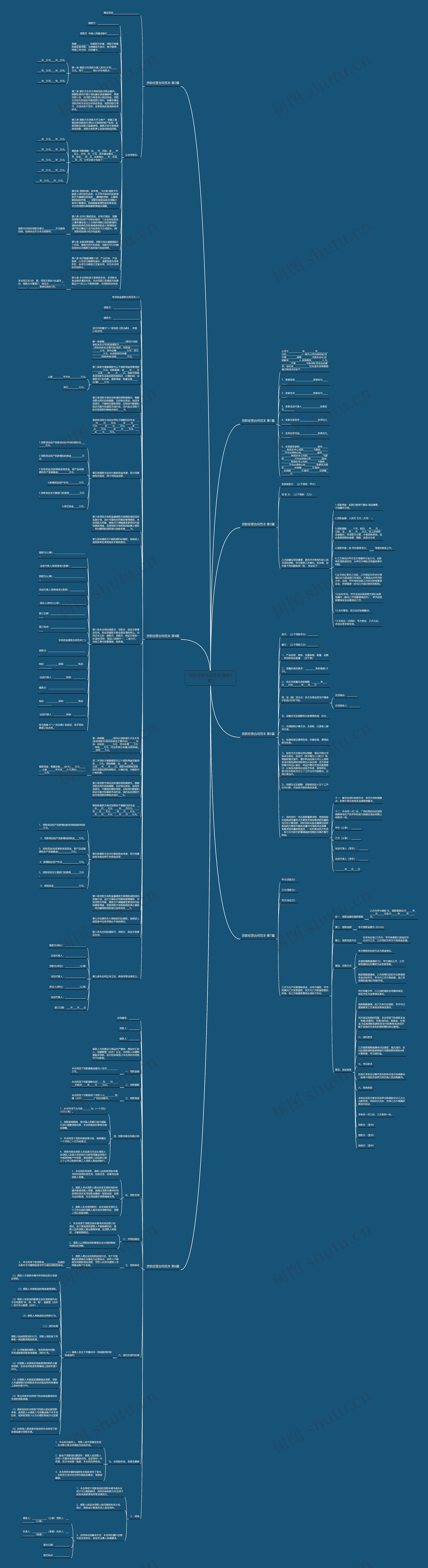 贷款经营合同范本(推荐7篇)思维导图