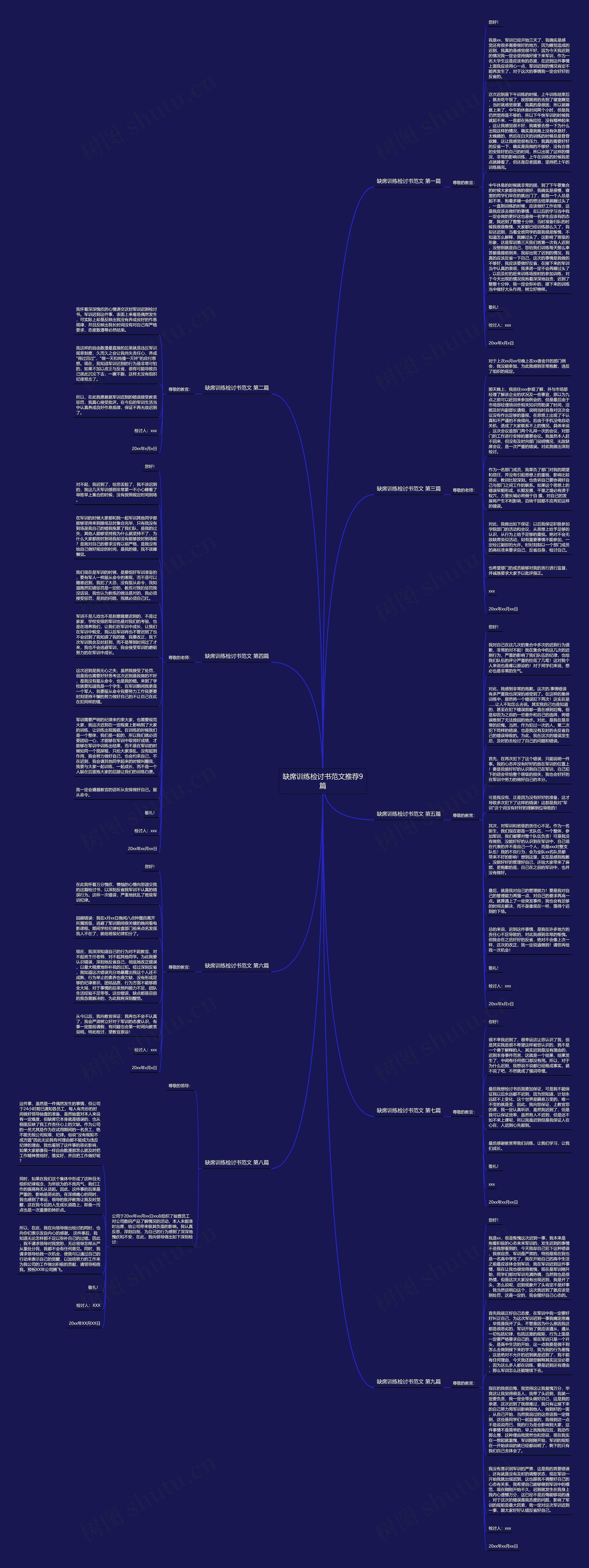 缺席训练检讨书范文推荐9篇思维导图