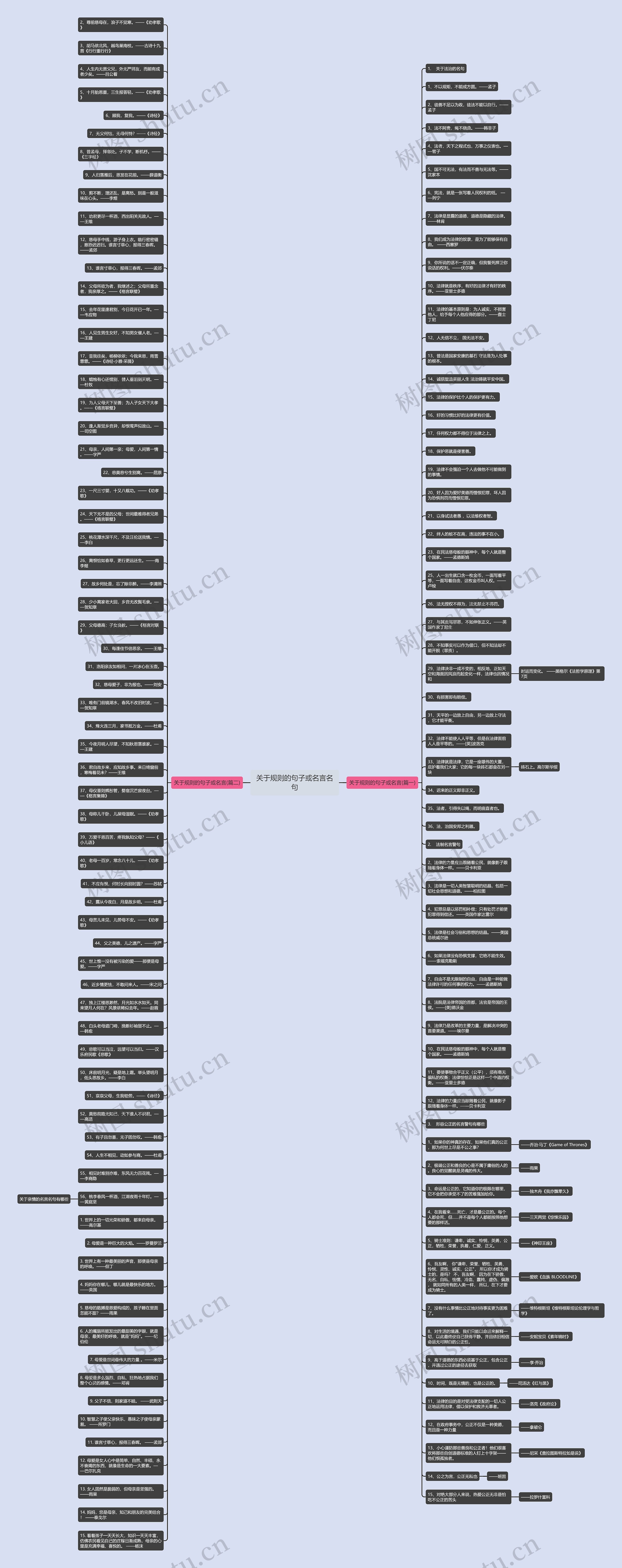 关于规则的句子或名言名句思维导图