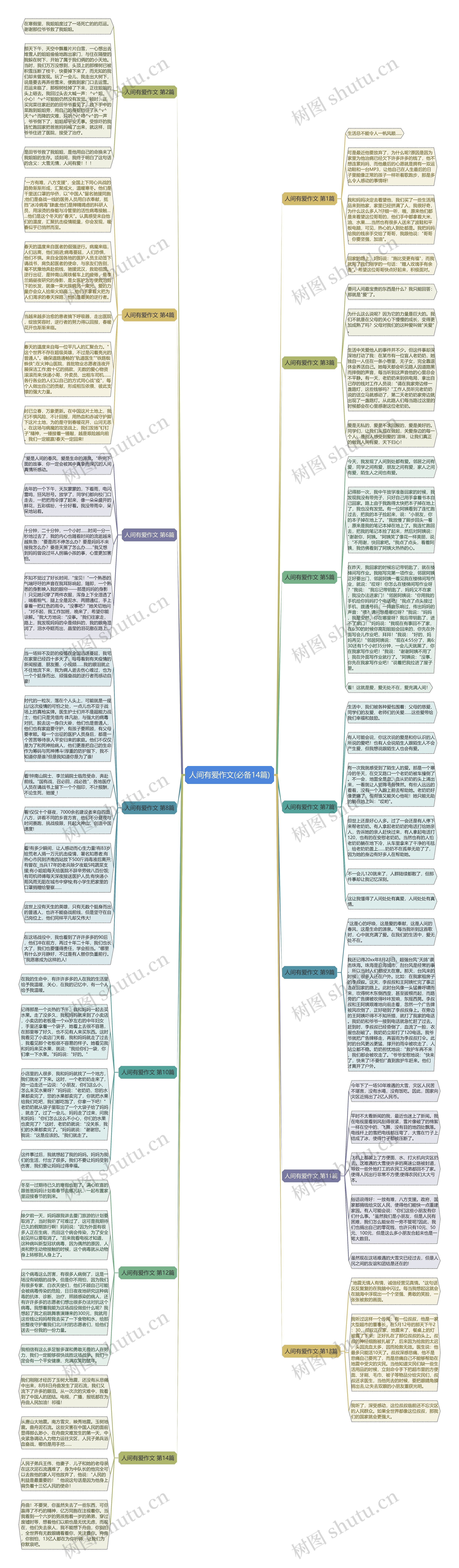 人间有爱作文(必备14篇)思维导图