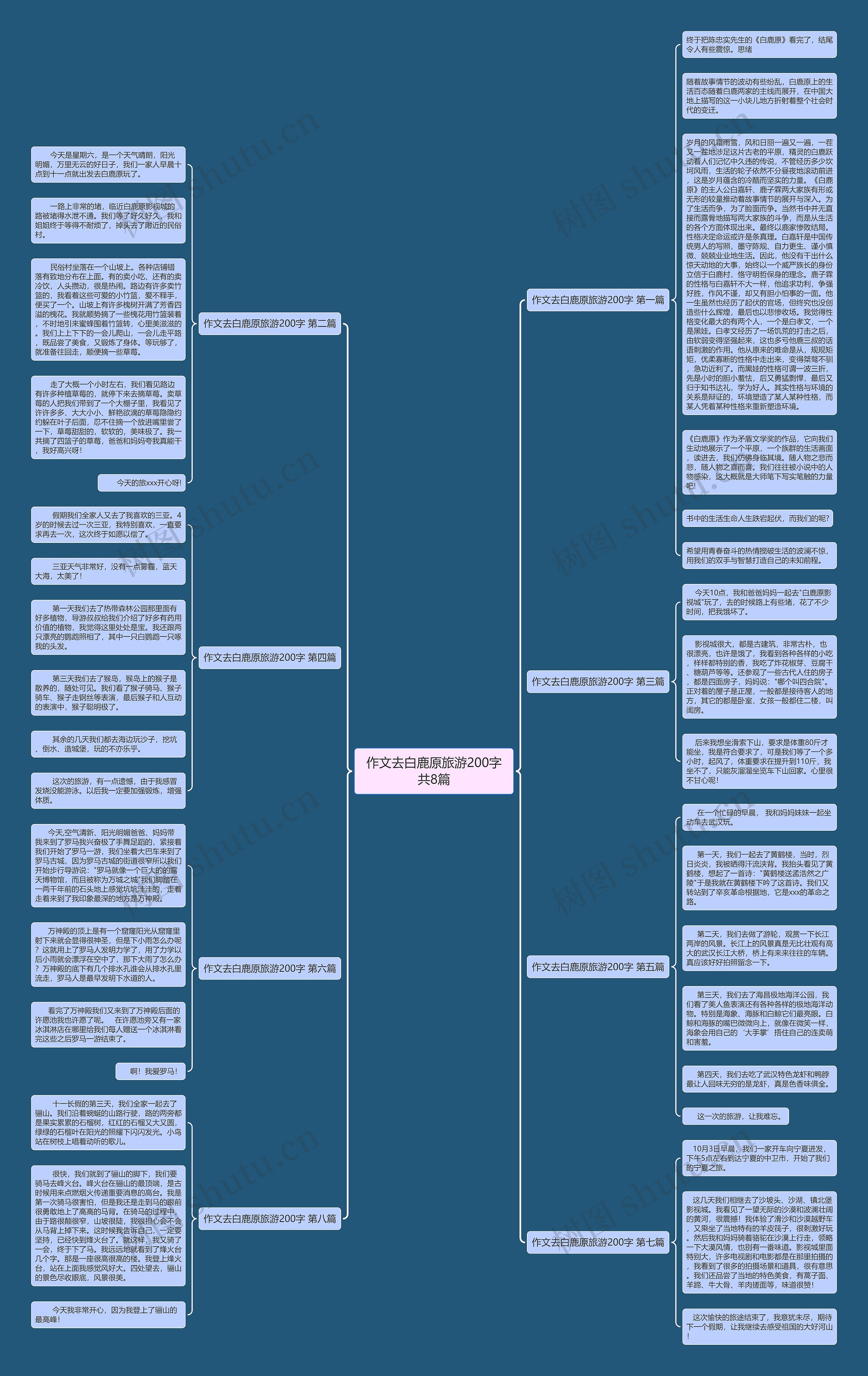 作文去白鹿原旅游200字共8篇思维导图