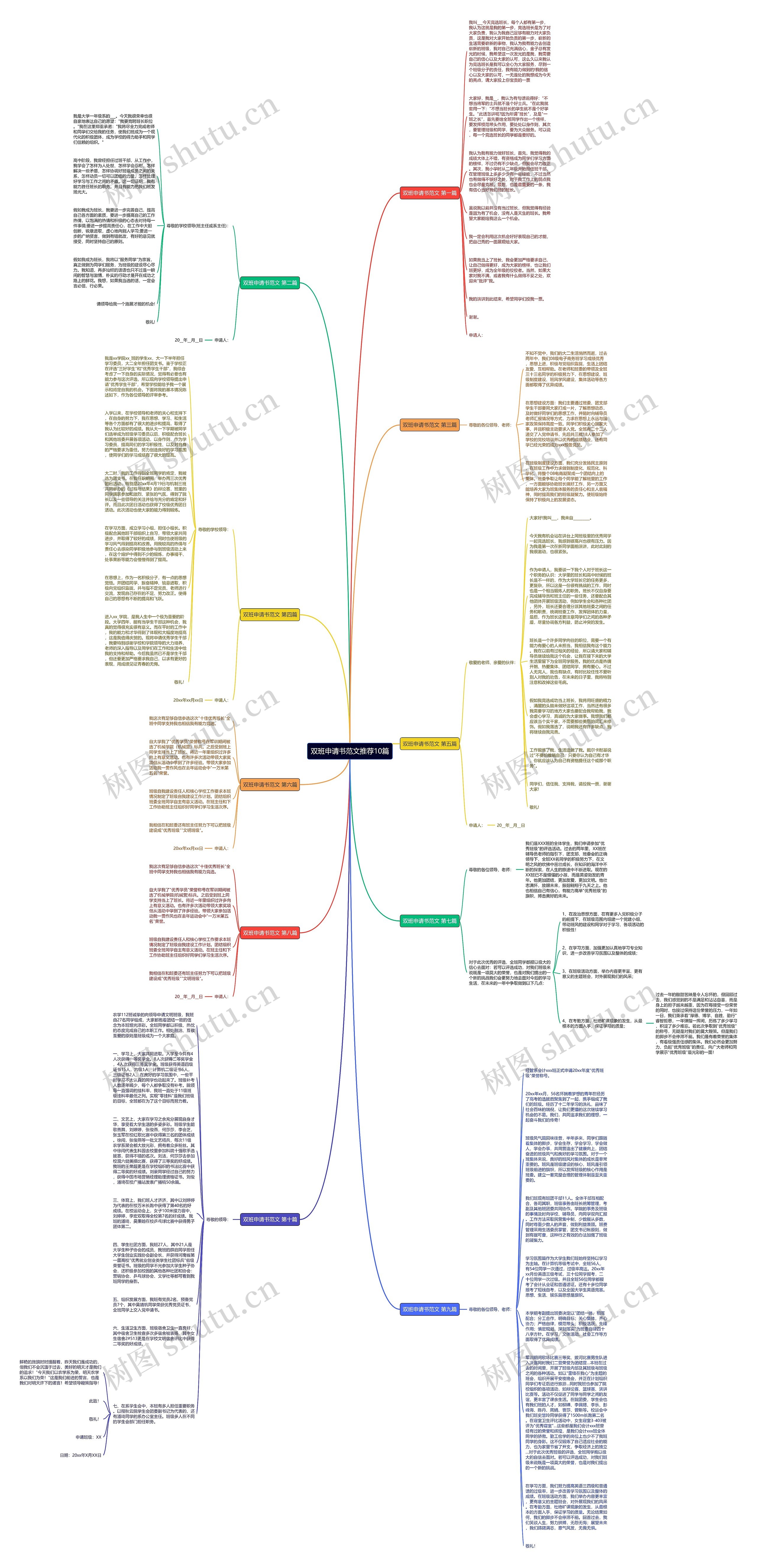 双班申请书范文推荐10篇思维导图