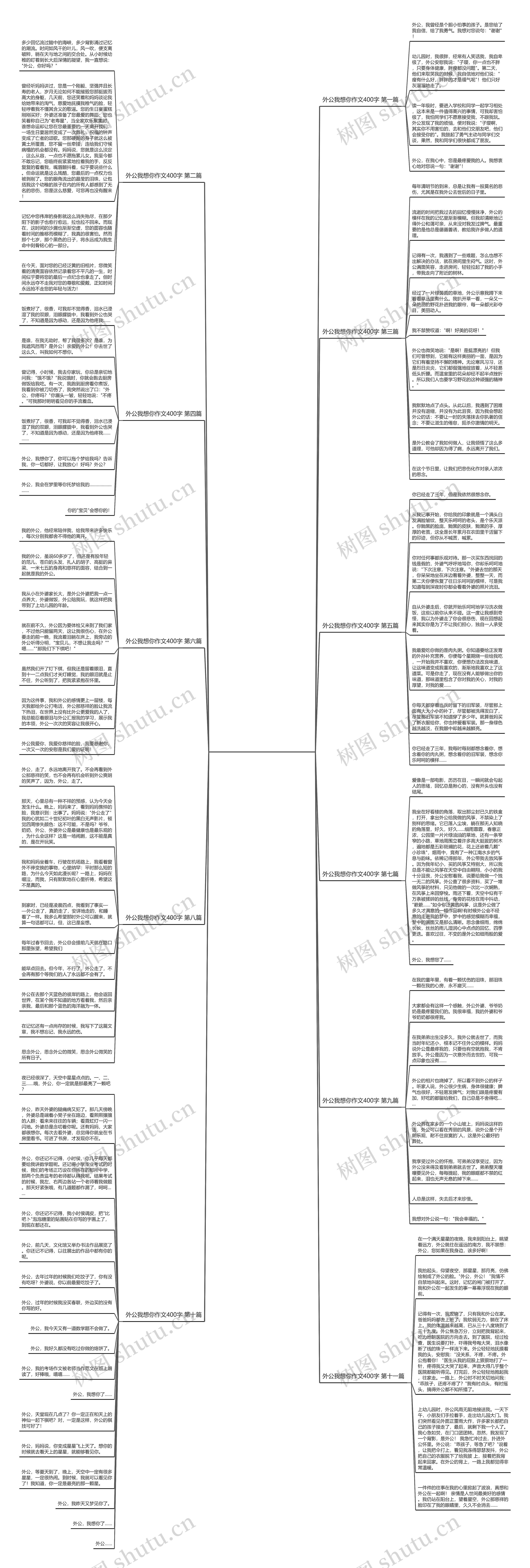 外公我想你作文400字推荐11篇思维导图
