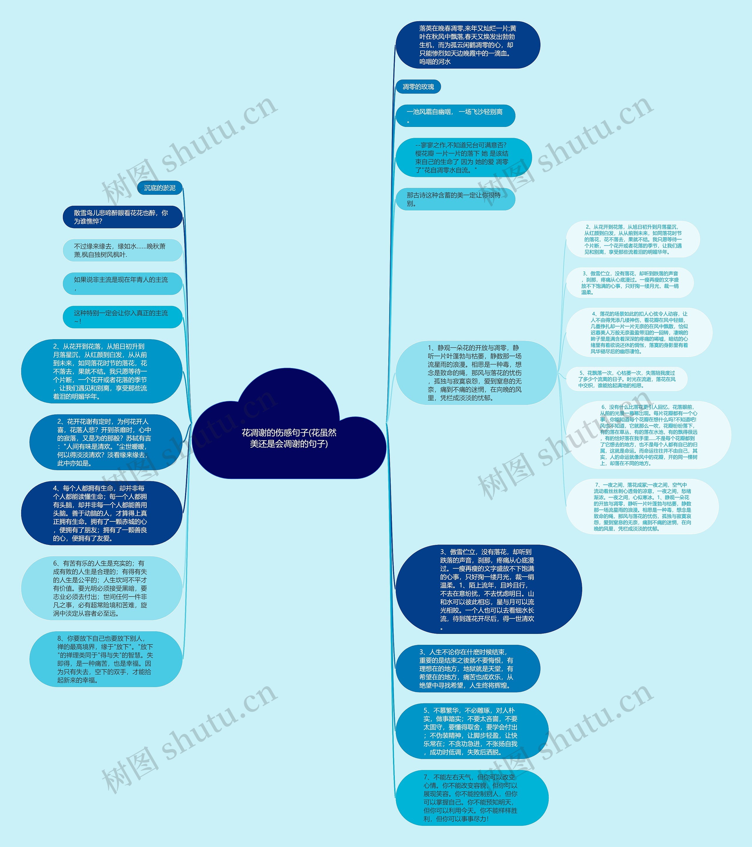 花凋谢的伤感句子(花虽然美还是会凋谢的句子)思维导图