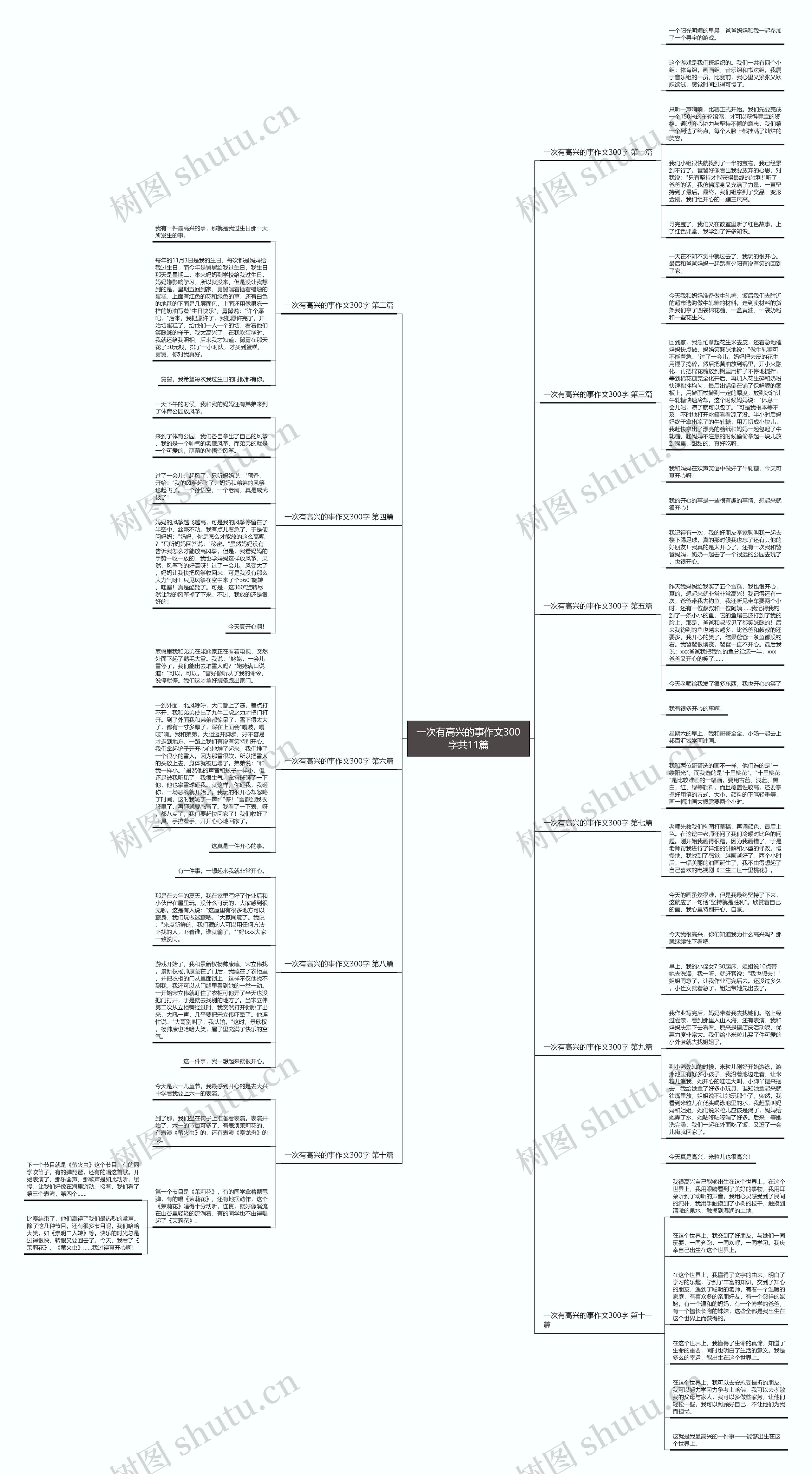 一次有高兴的事作文300字共11篇思维导图