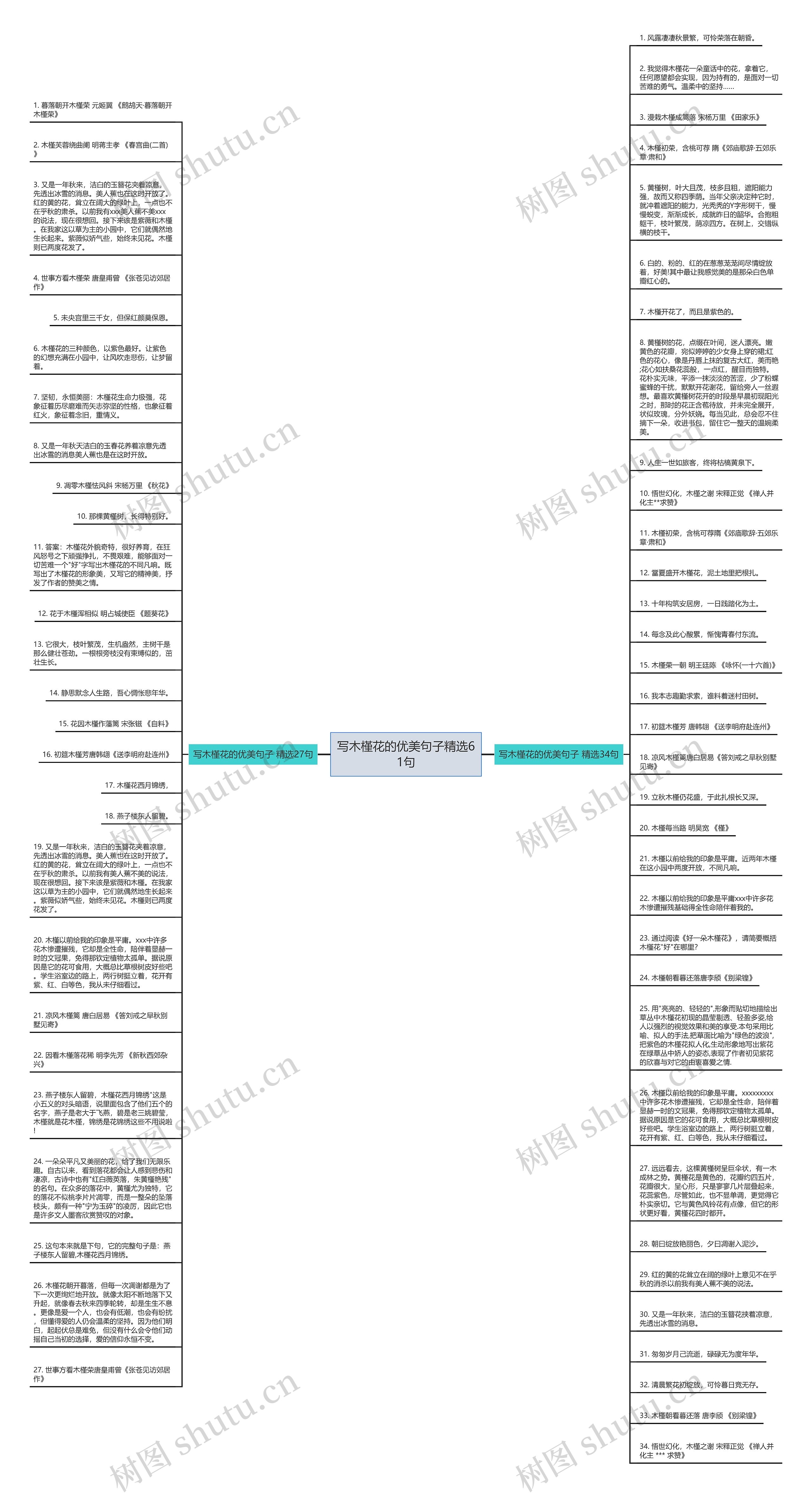 写木槿花的优美句子精选61句思维导图