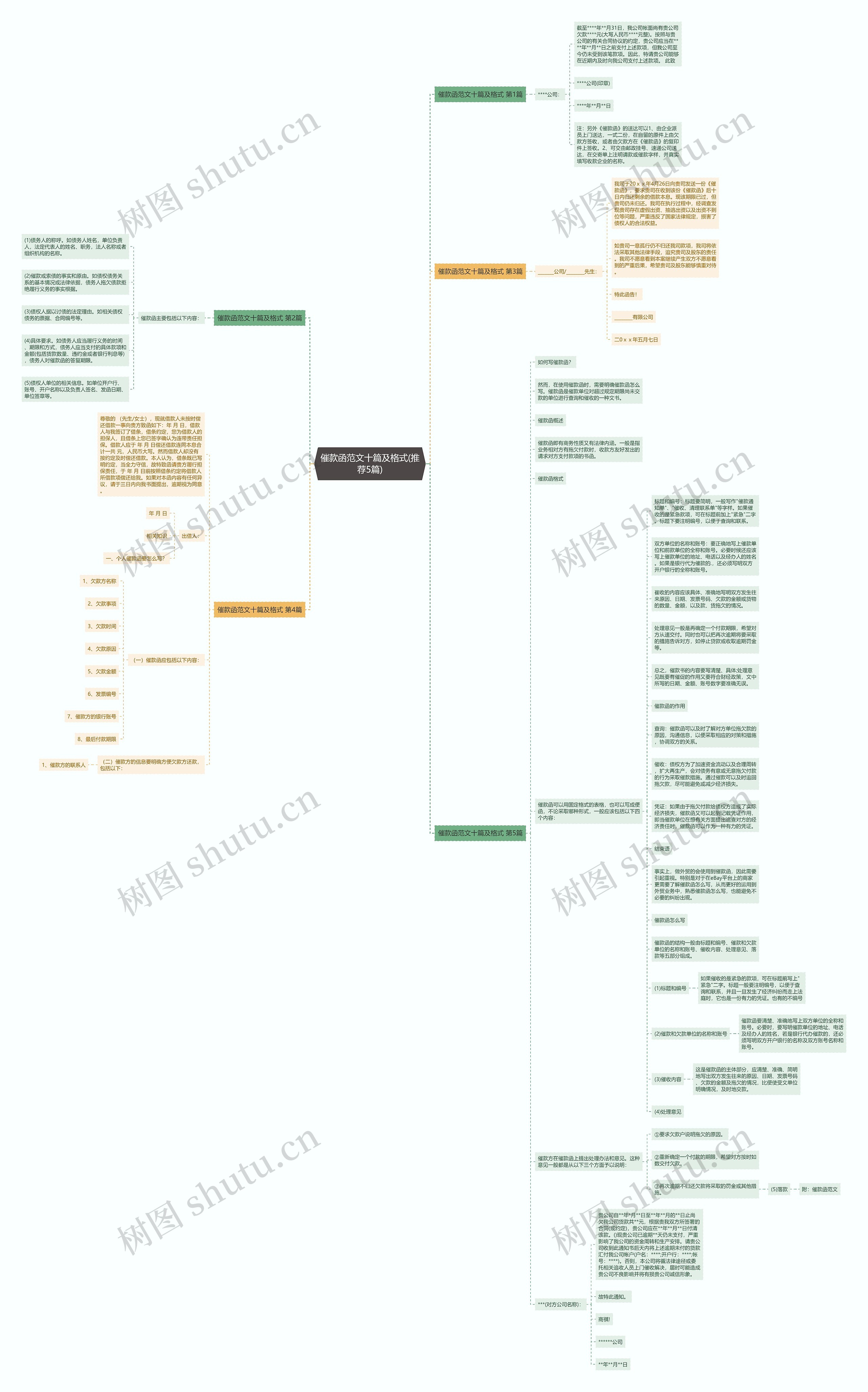 催款函范文十篇及格式(推荐5篇)思维导图