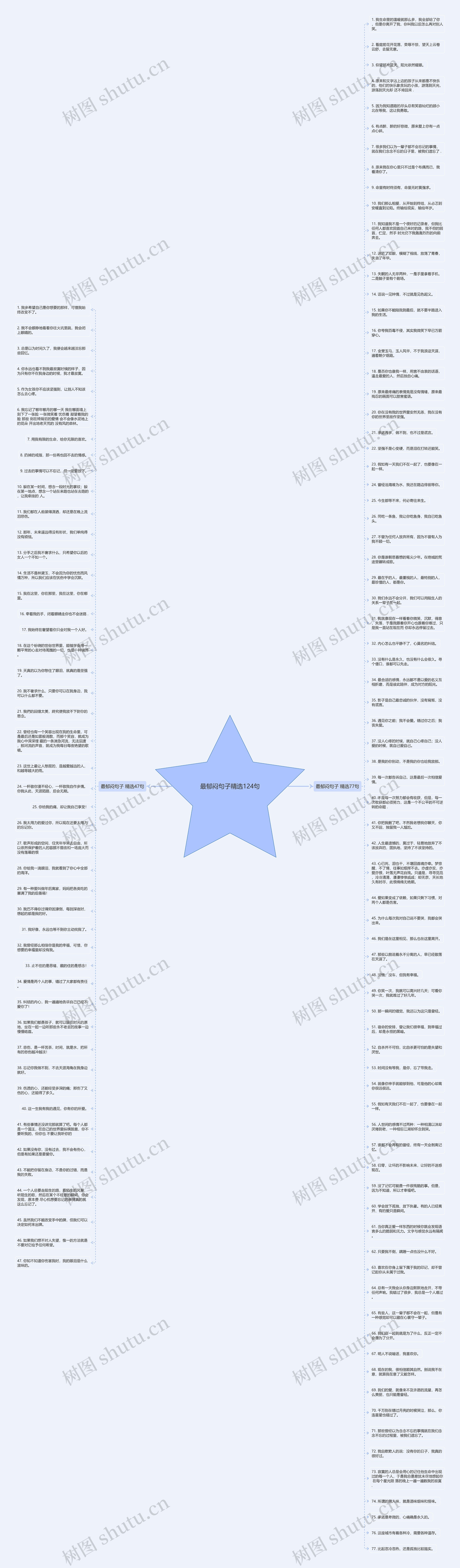最郁闷句子精选124句思维导图