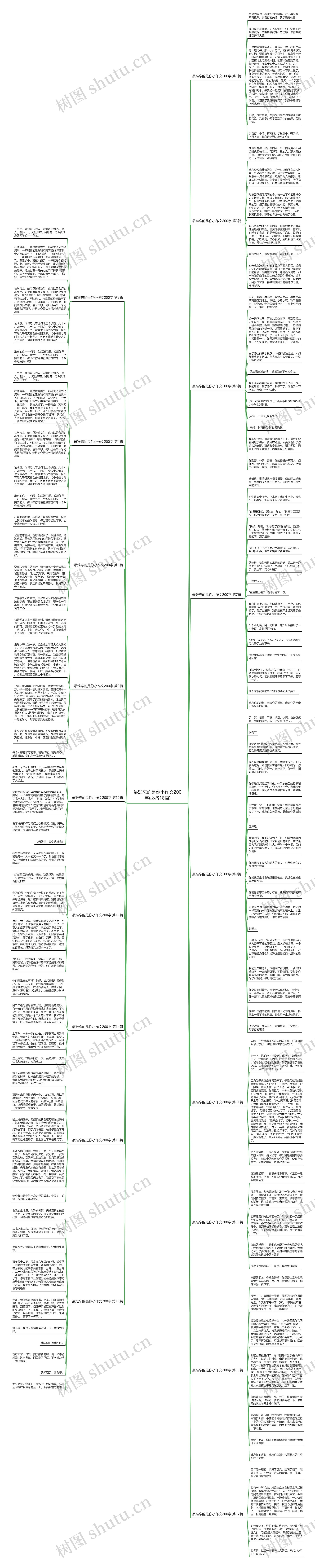 最难忘的是你小作文200字(必备18篇)思维导图