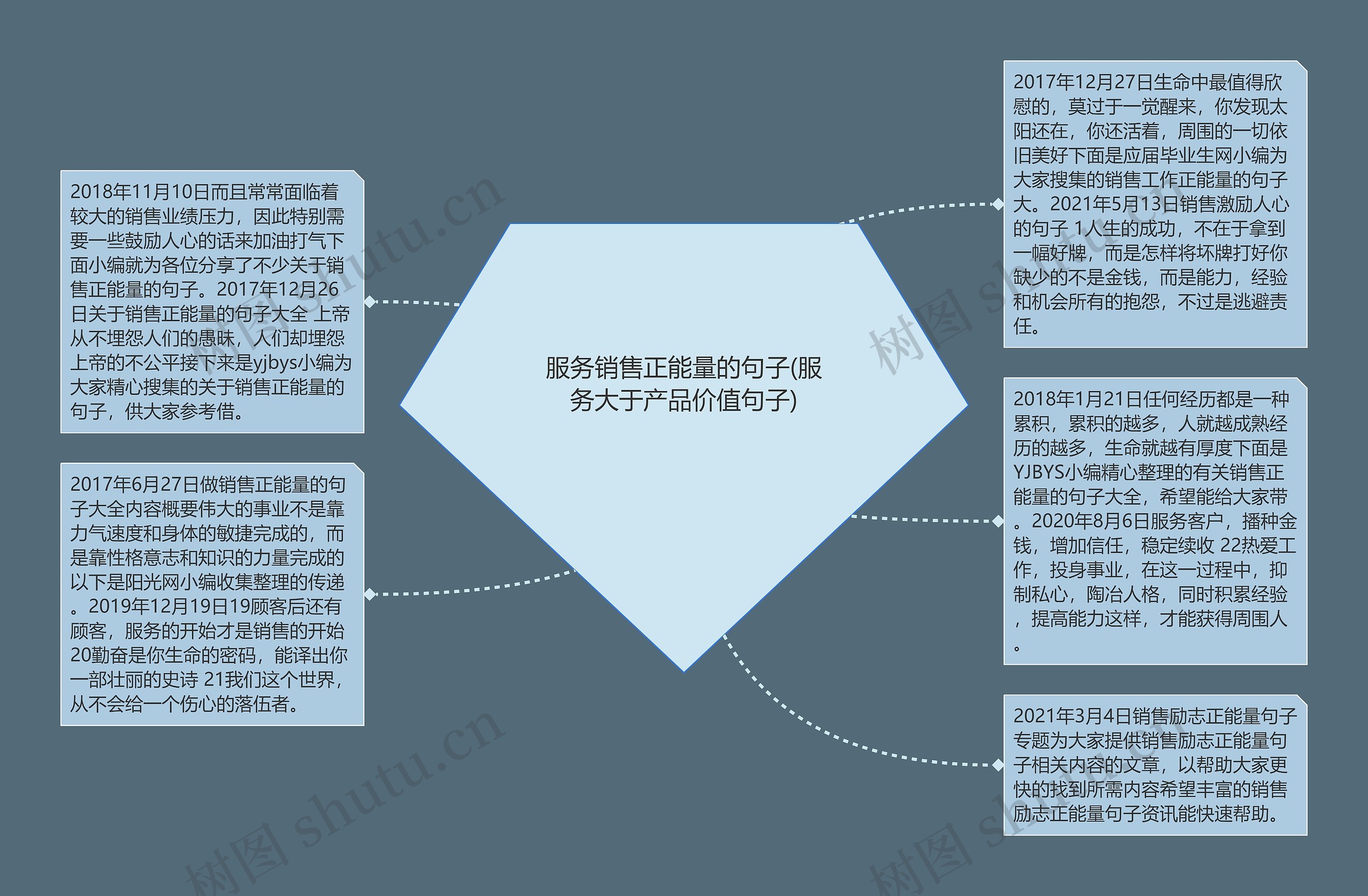 服务销售正能量的句子(服务大于产品价值句子)