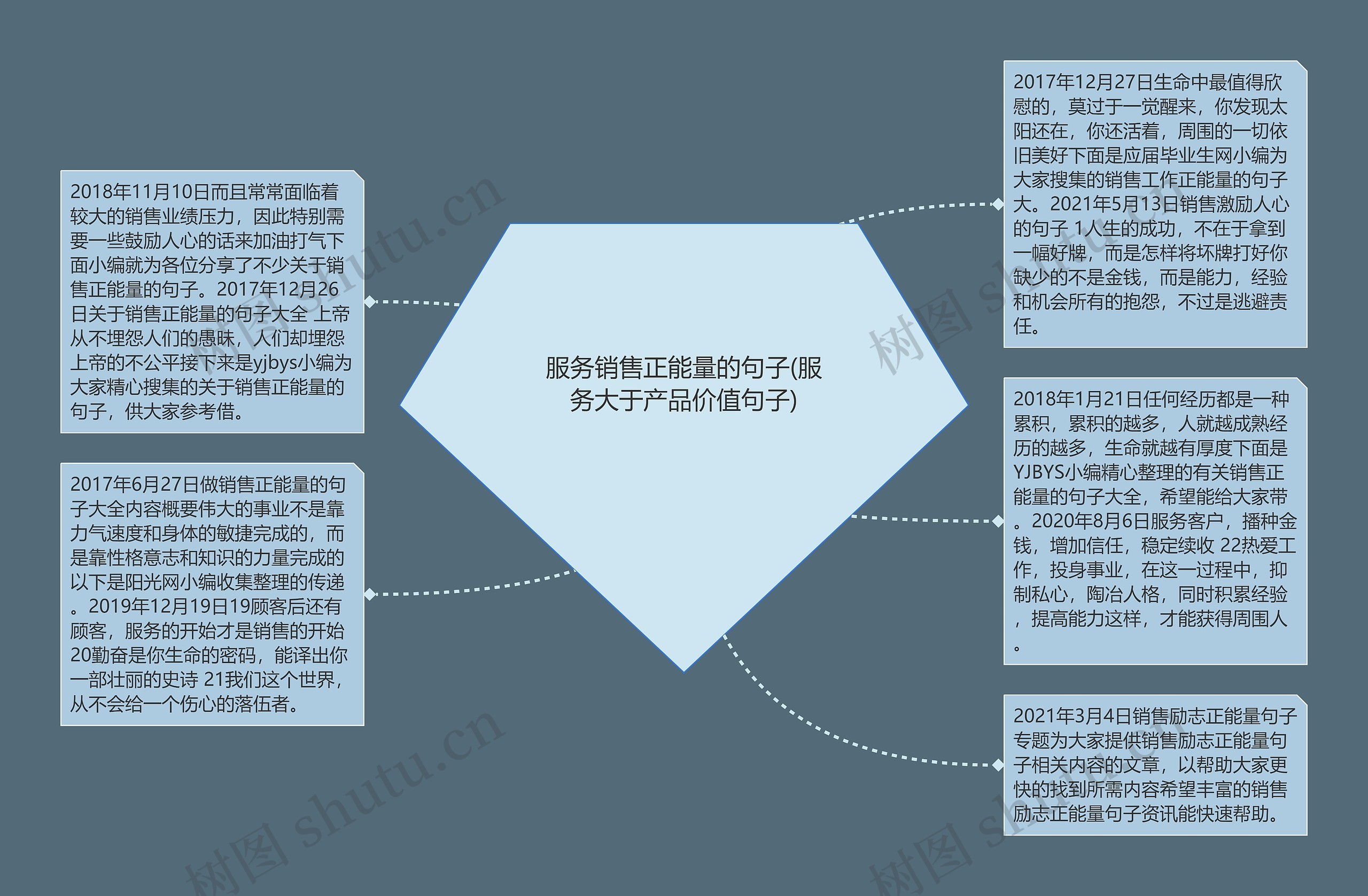 服务销售正能量的句子(服务大于产品价值句子)思维导图