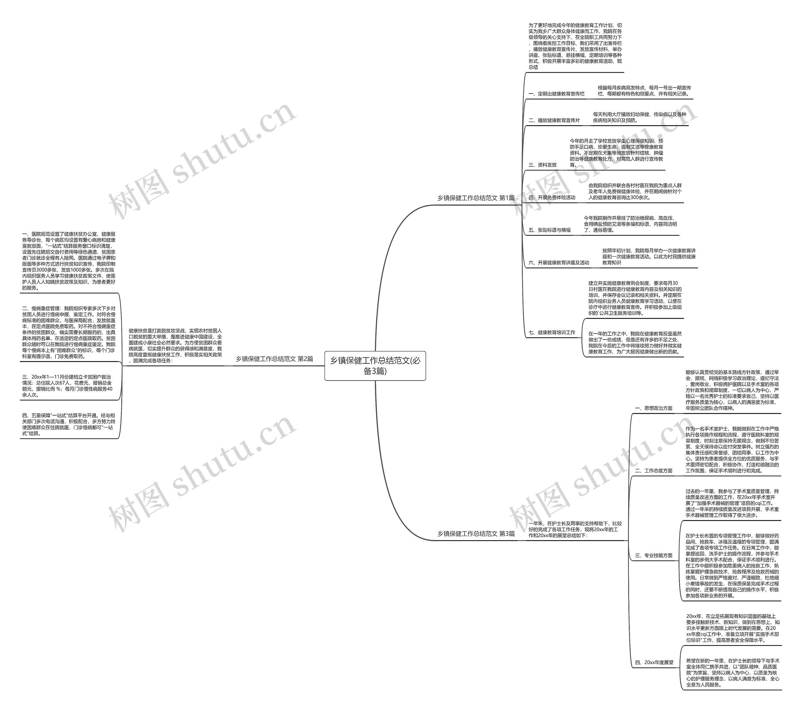 乡镇保健工作总结范文(必备3篇)思维导图