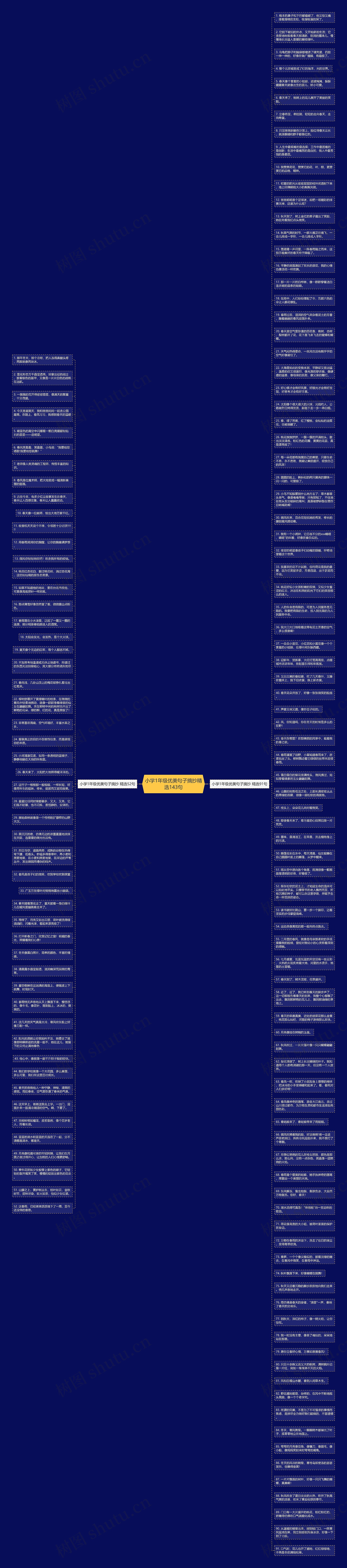 小学1年级优美句子摘抄精选143句思维导图