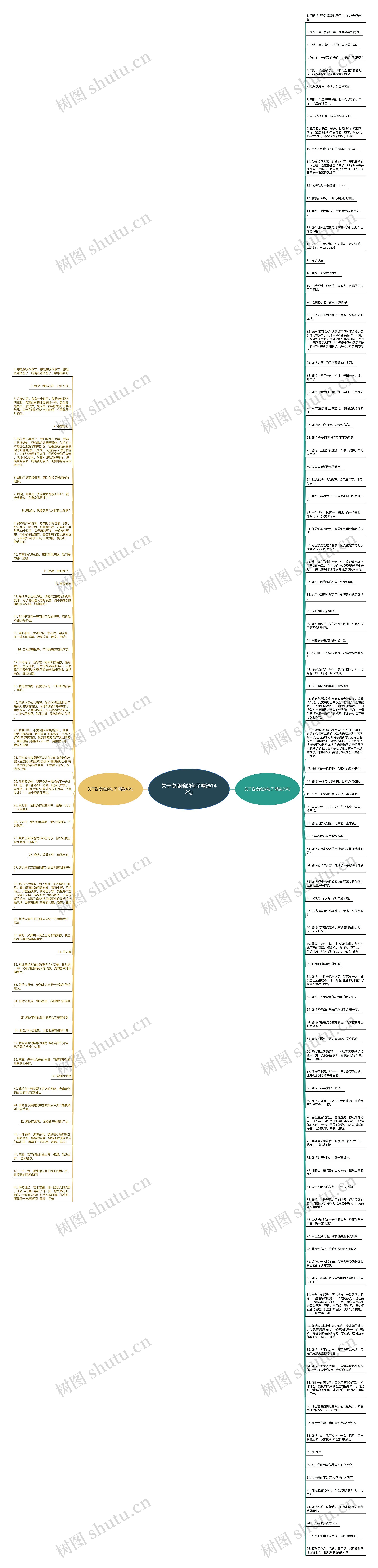 关于说鹿晗的句子精选142句思维导图