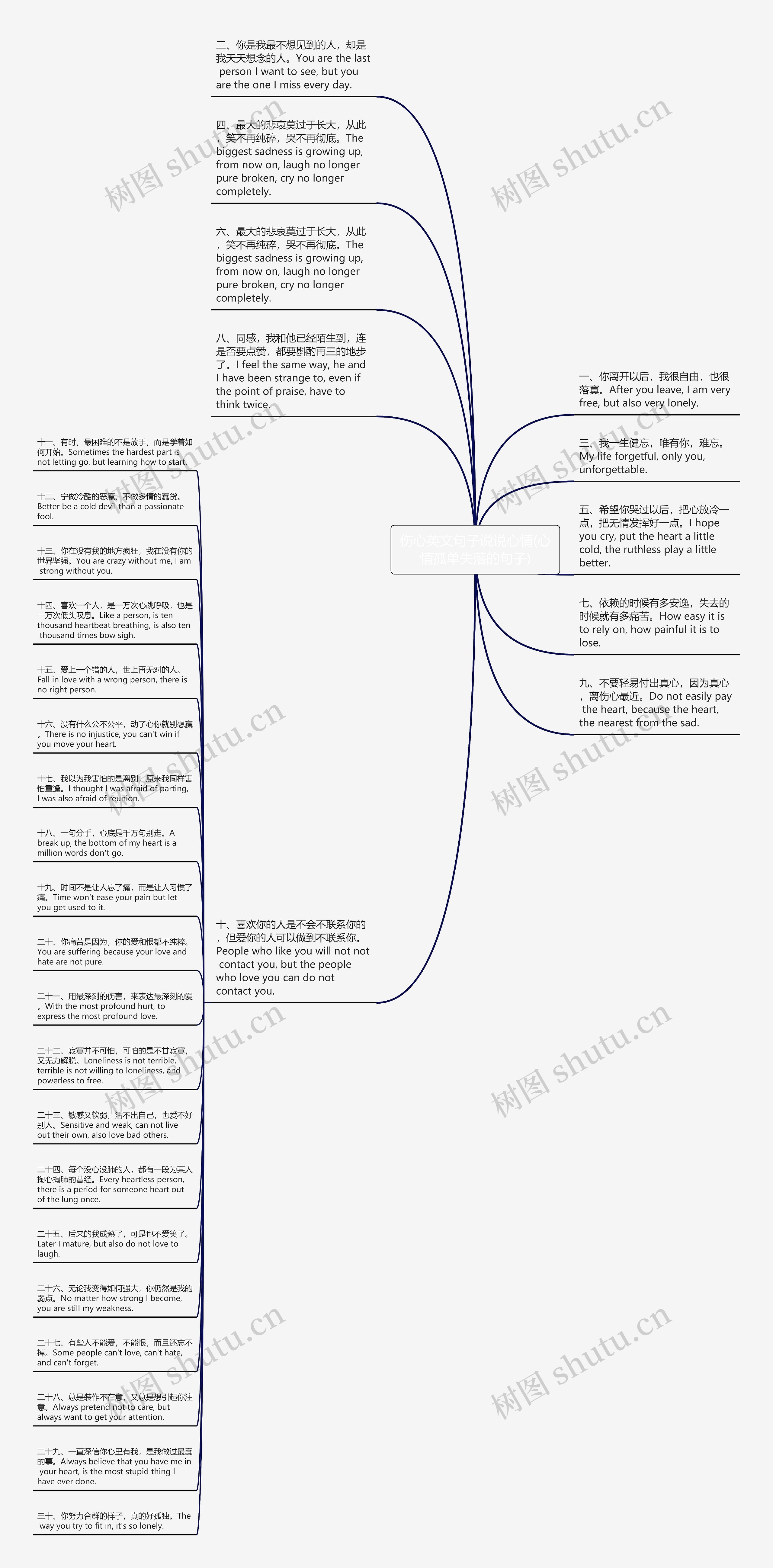 伤心英文句子说说心情(心情孤单失落的句子)思维导图