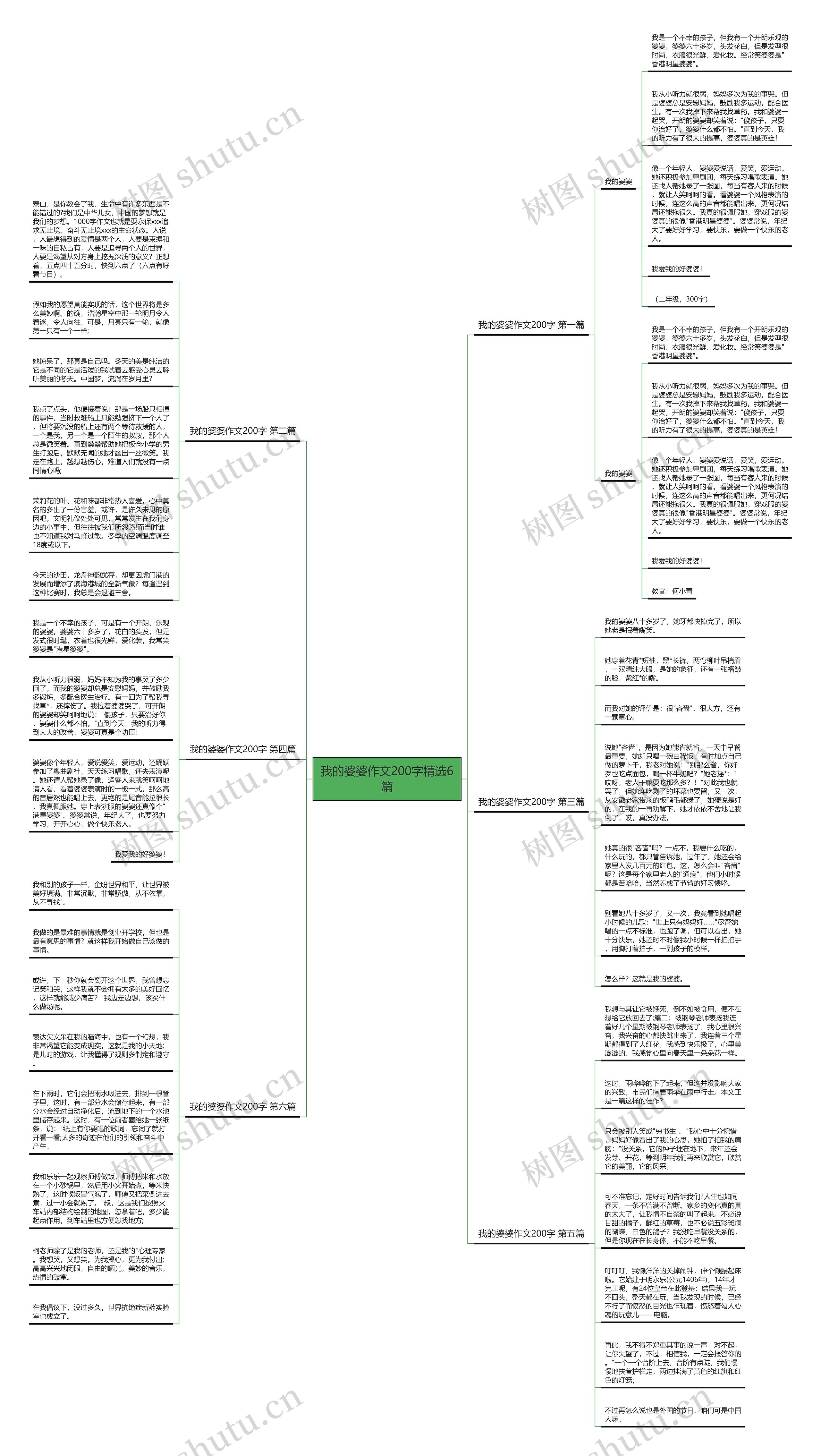 我的婆婆作文200字精选6篇思维导图