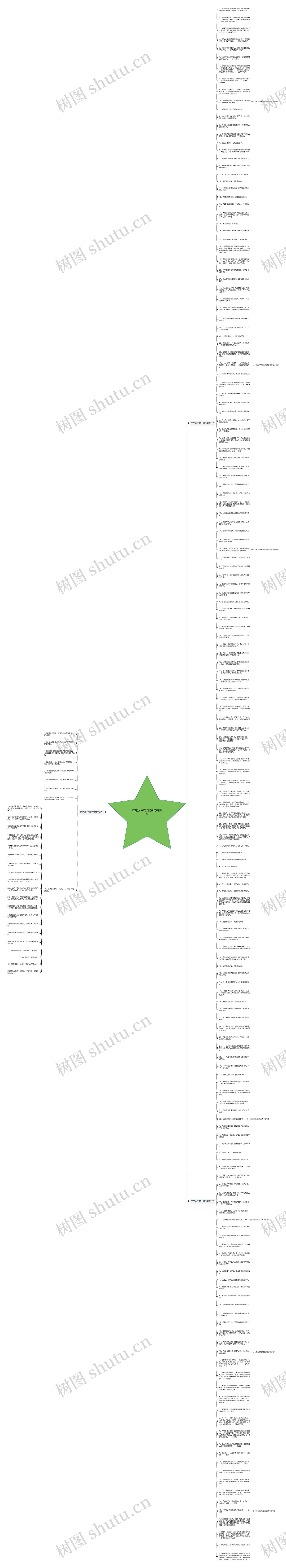 在逆境中成长的名句有哪些思维导图