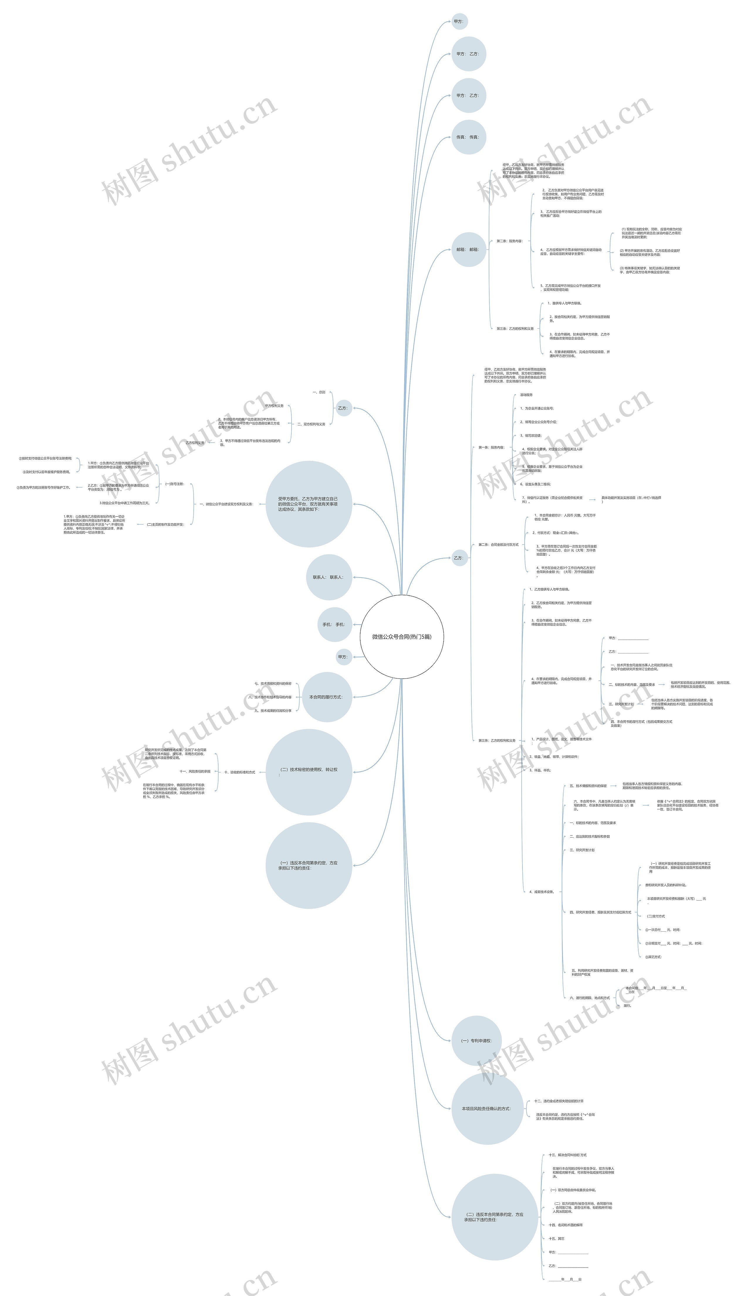 微信公众号合同(热门5篇)思维导图