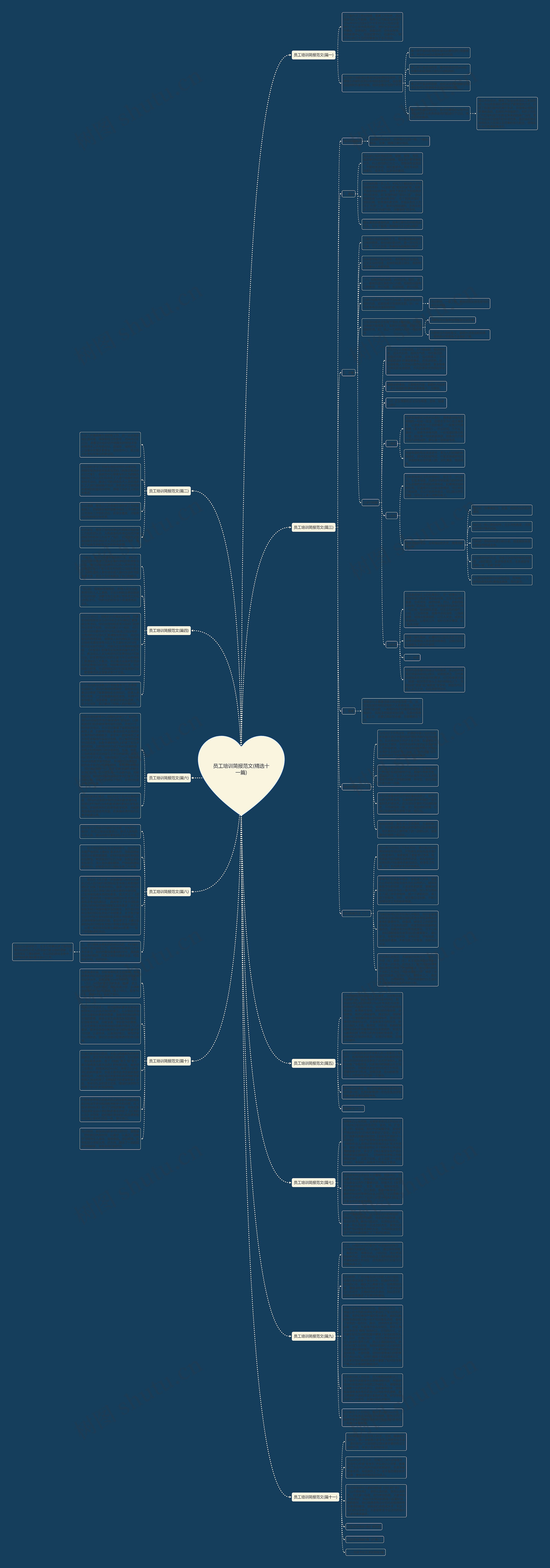 员工培训简报范文(精选十一篇)思维导图