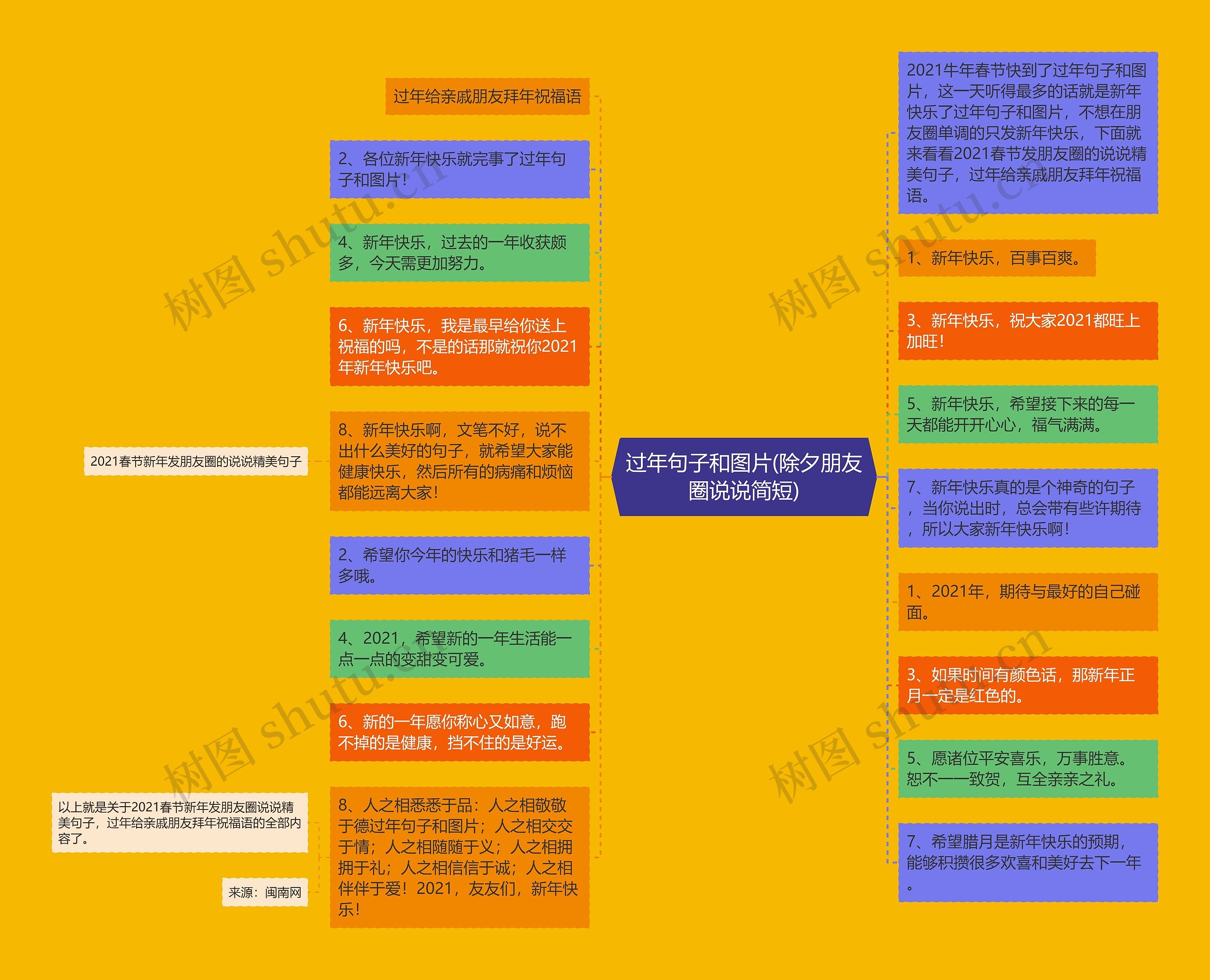 过年句子和图片(除夕朋友圈说说简短)思维导图