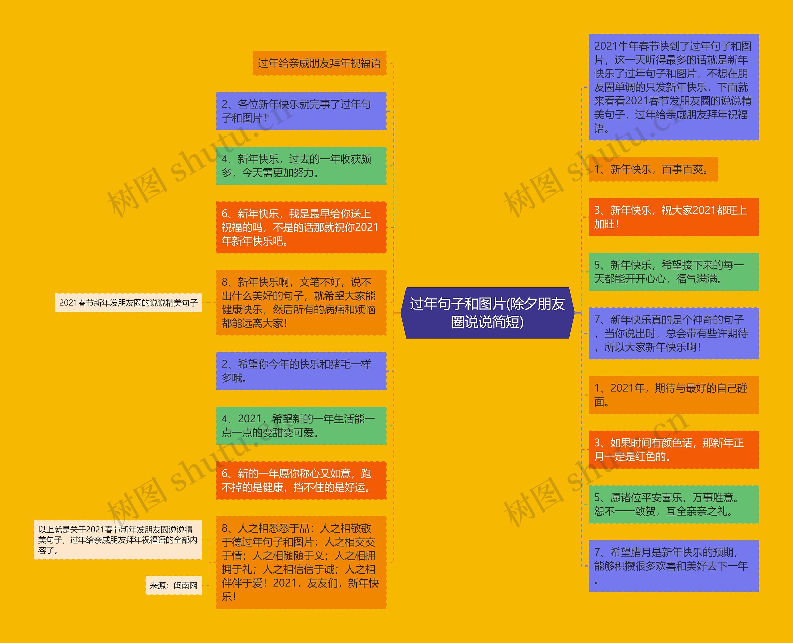 过年句子和图片(除夕朋友圈说说简短) 过年句子和图片(除夕朋友圈说说简短)
