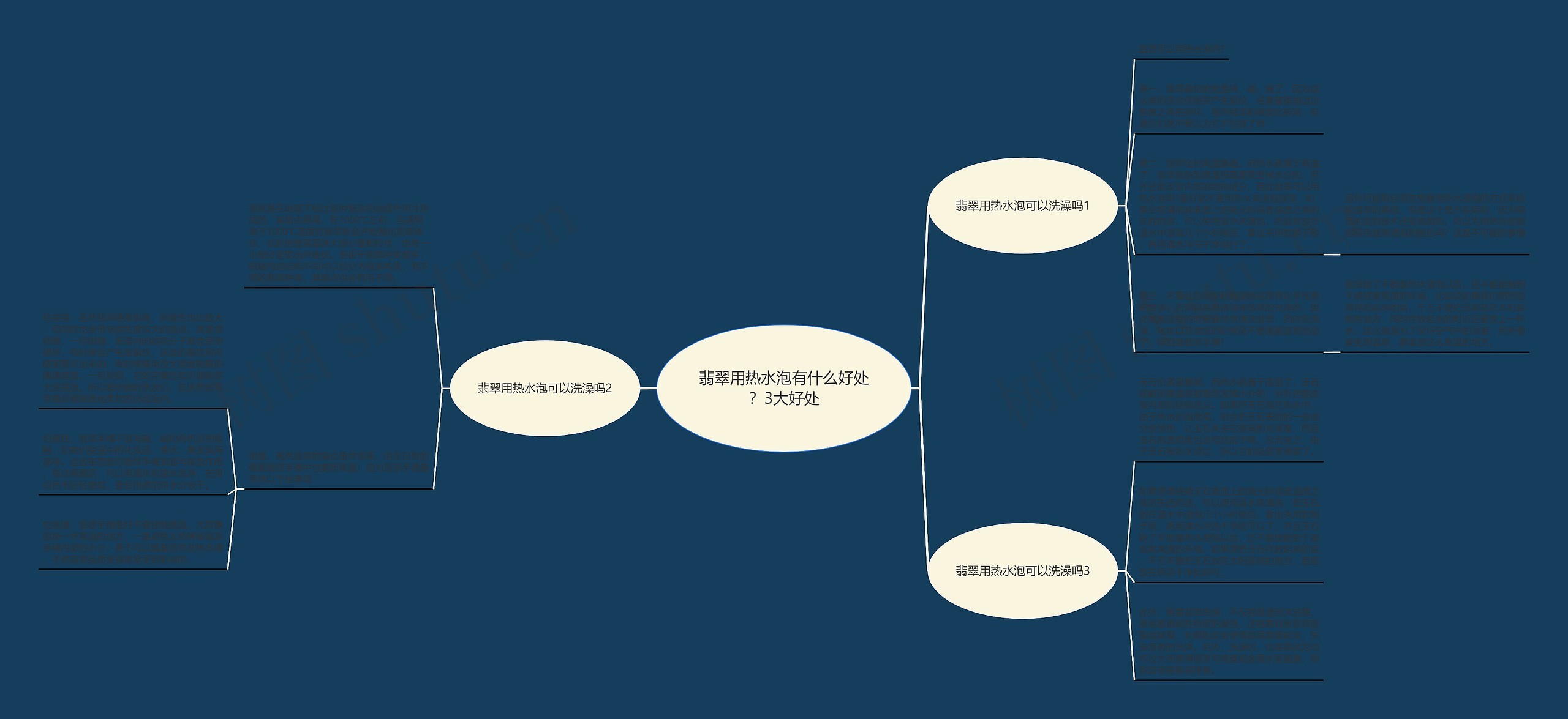 翡翠用热水泡有什么好处?3大好处思维导图高清图 翡翠用热水泡有什么好处?3大好处思维导图