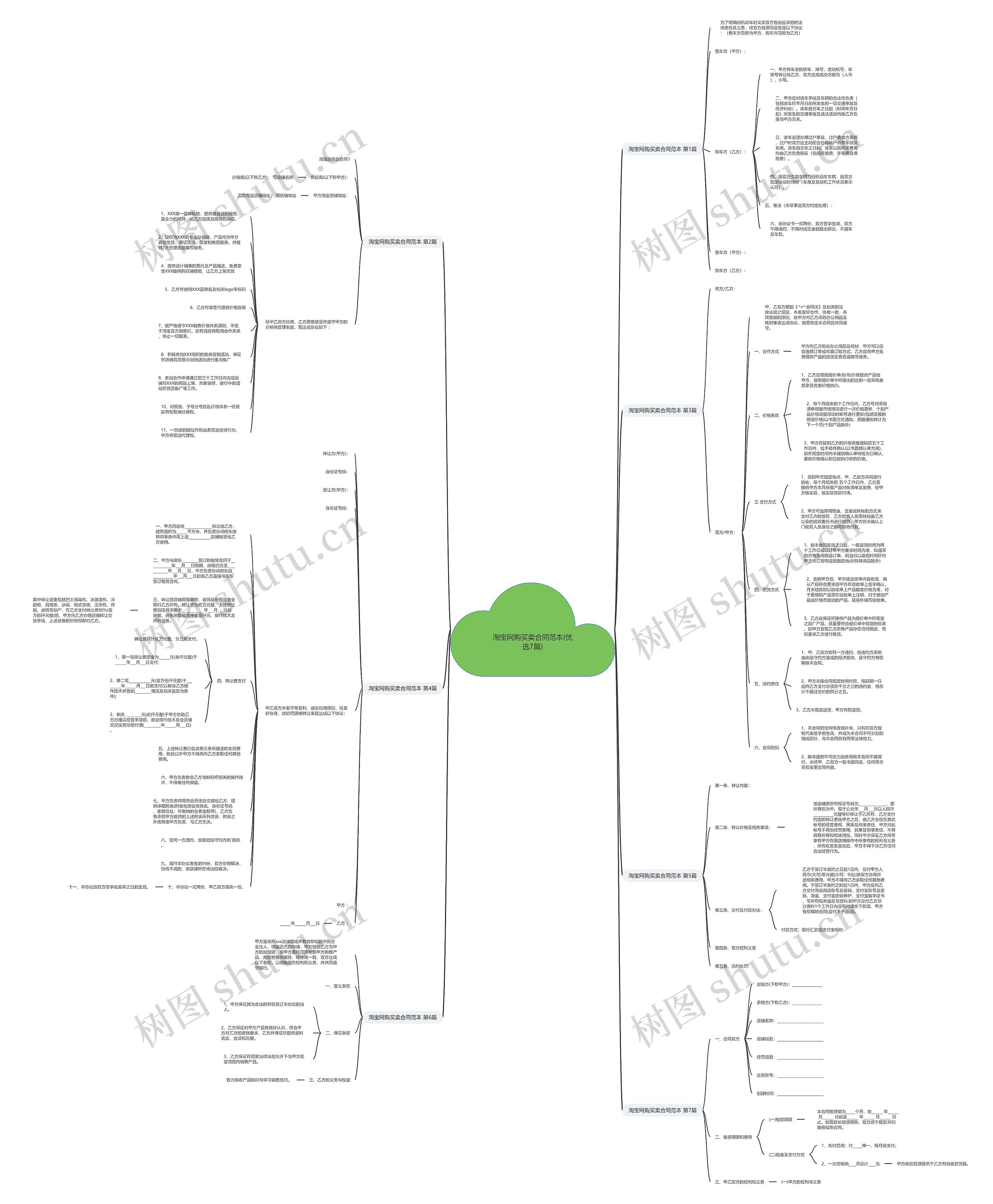 淘宝网购买卖合同范本(优选7篇)思维导图