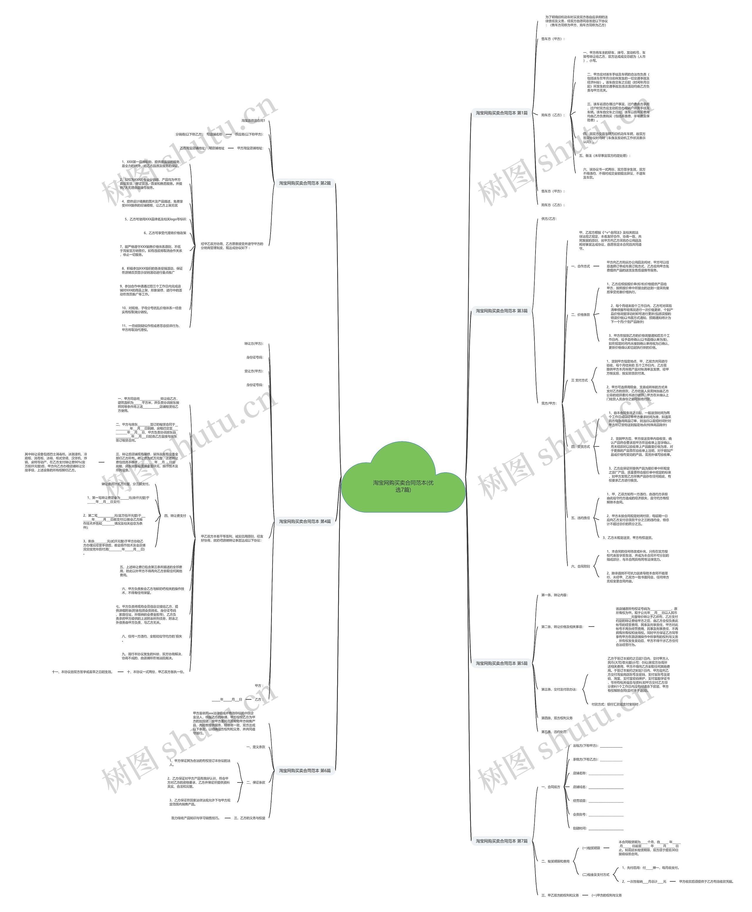 淘宝网购买卖合同范本(优选7篇) 淘宝网购买卖合同范本(优选7篇)