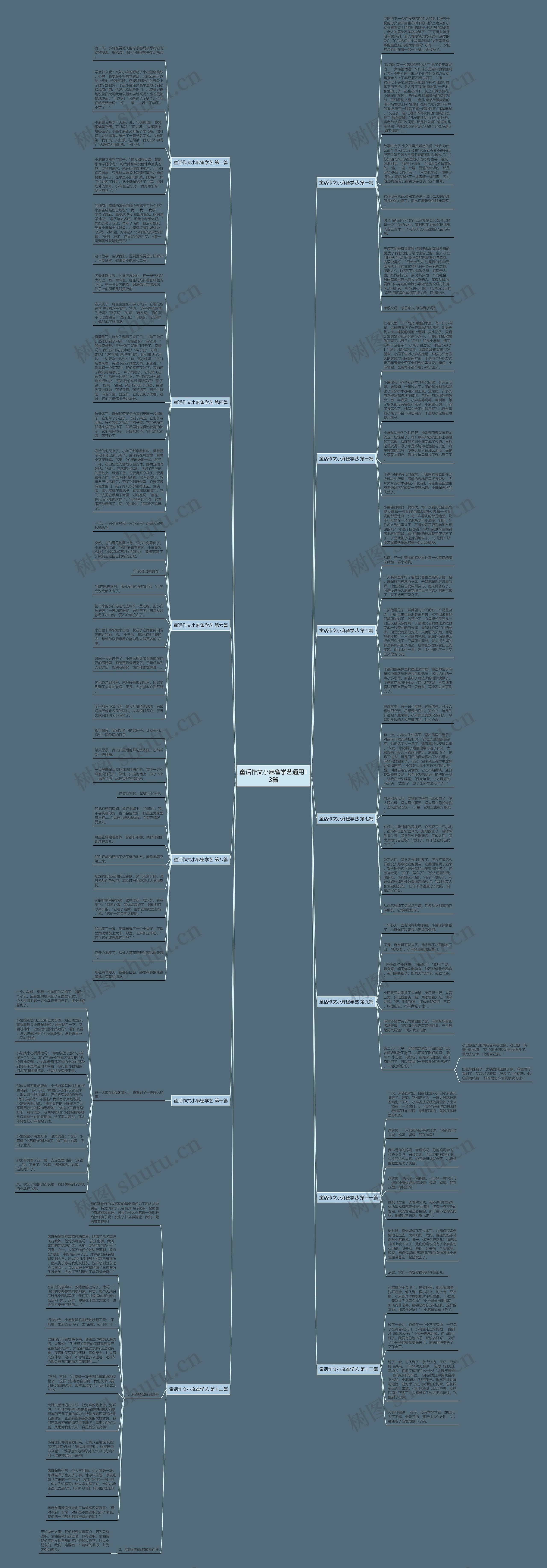 童话作文小麻雀学艺通用13篇思维导图