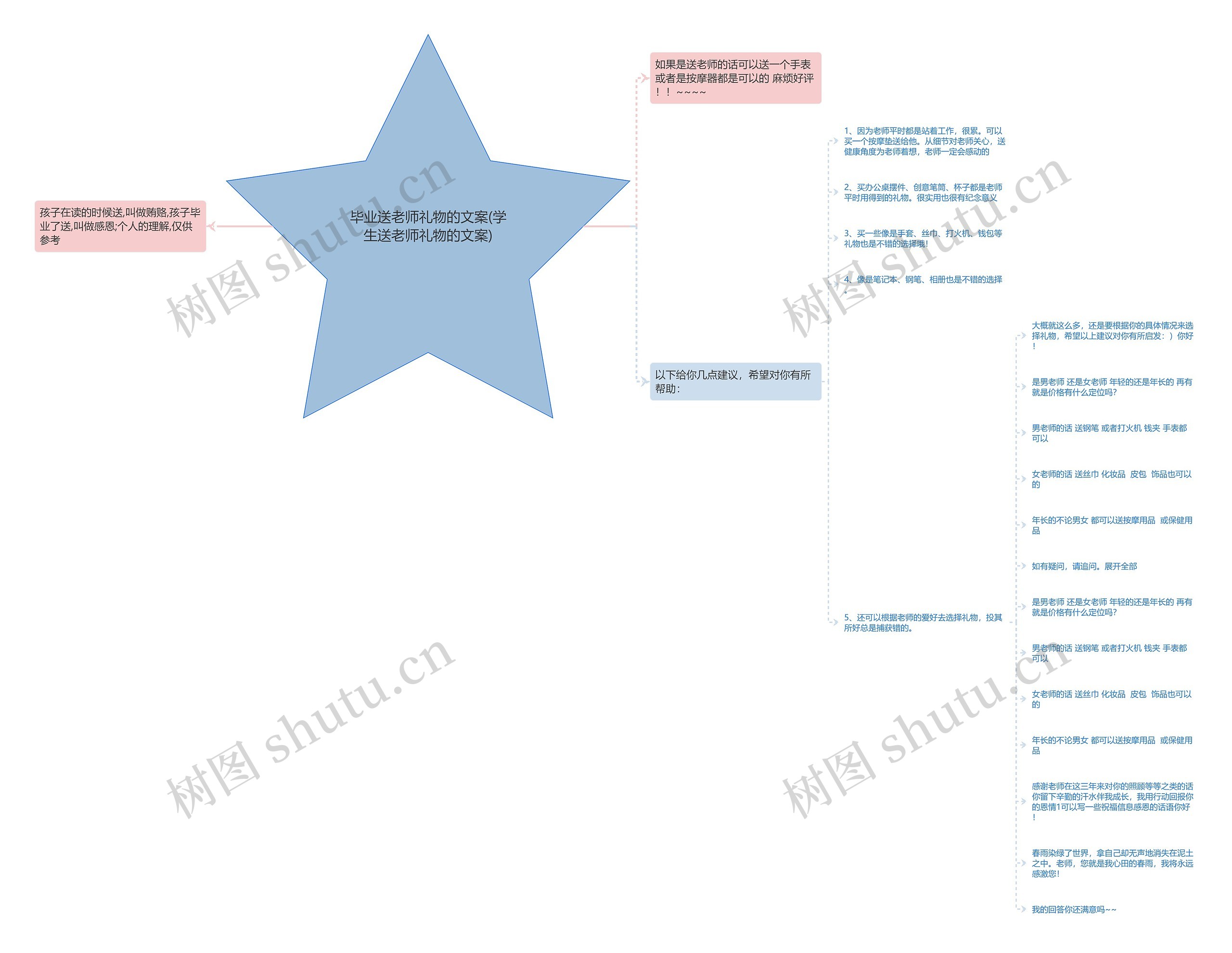 毕业送老师礼物的文案(学生送老师礼物的文案)思维导图