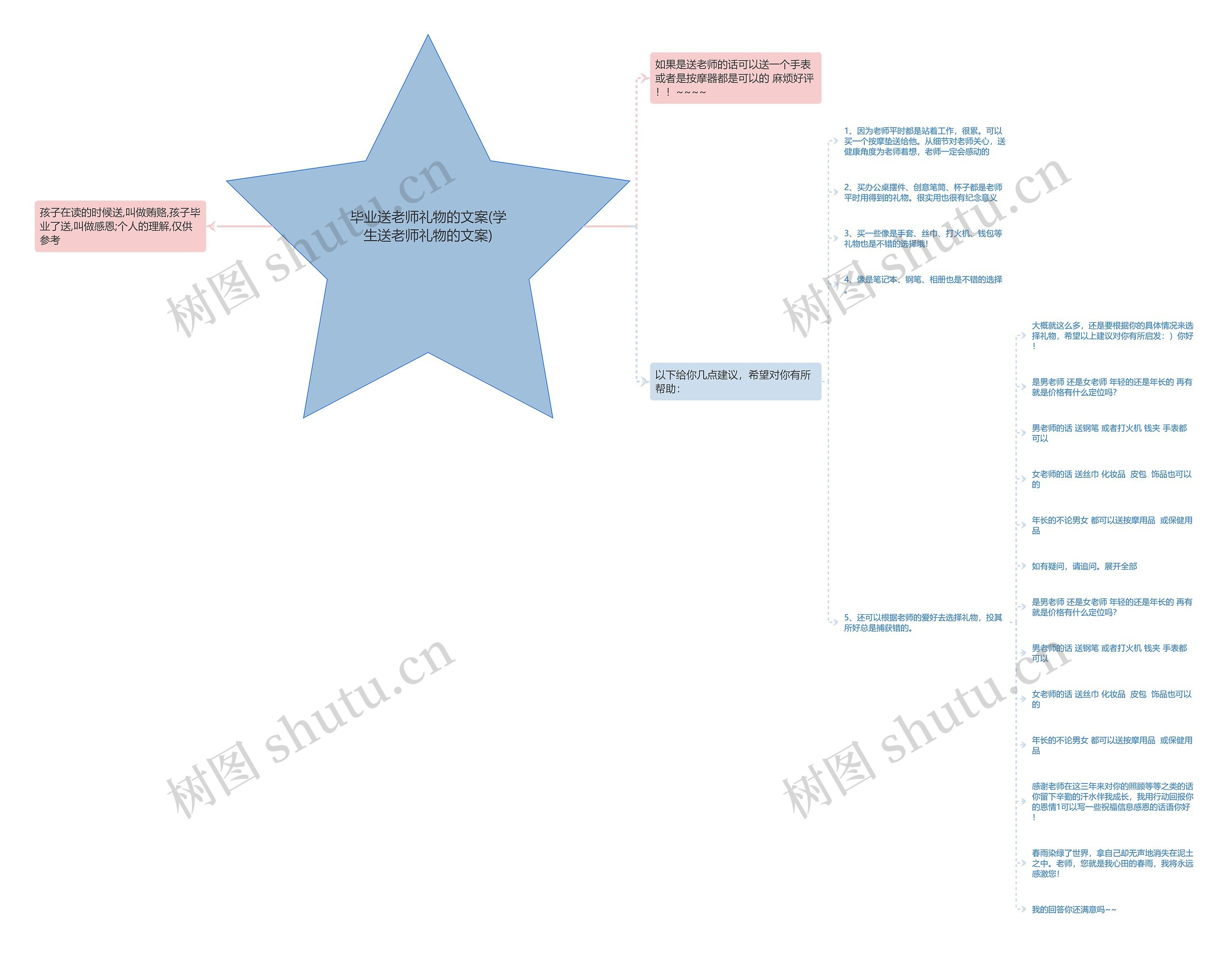 毕业送老师礼物的文案(学生送老师礼物的文案) 毕业送老师礼物的文案(学生送老师礼物的文案)