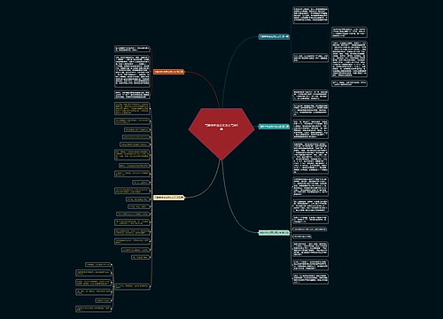 写数学作业范文怎么写共5篇 写数学作业范文怎么写共5篇
