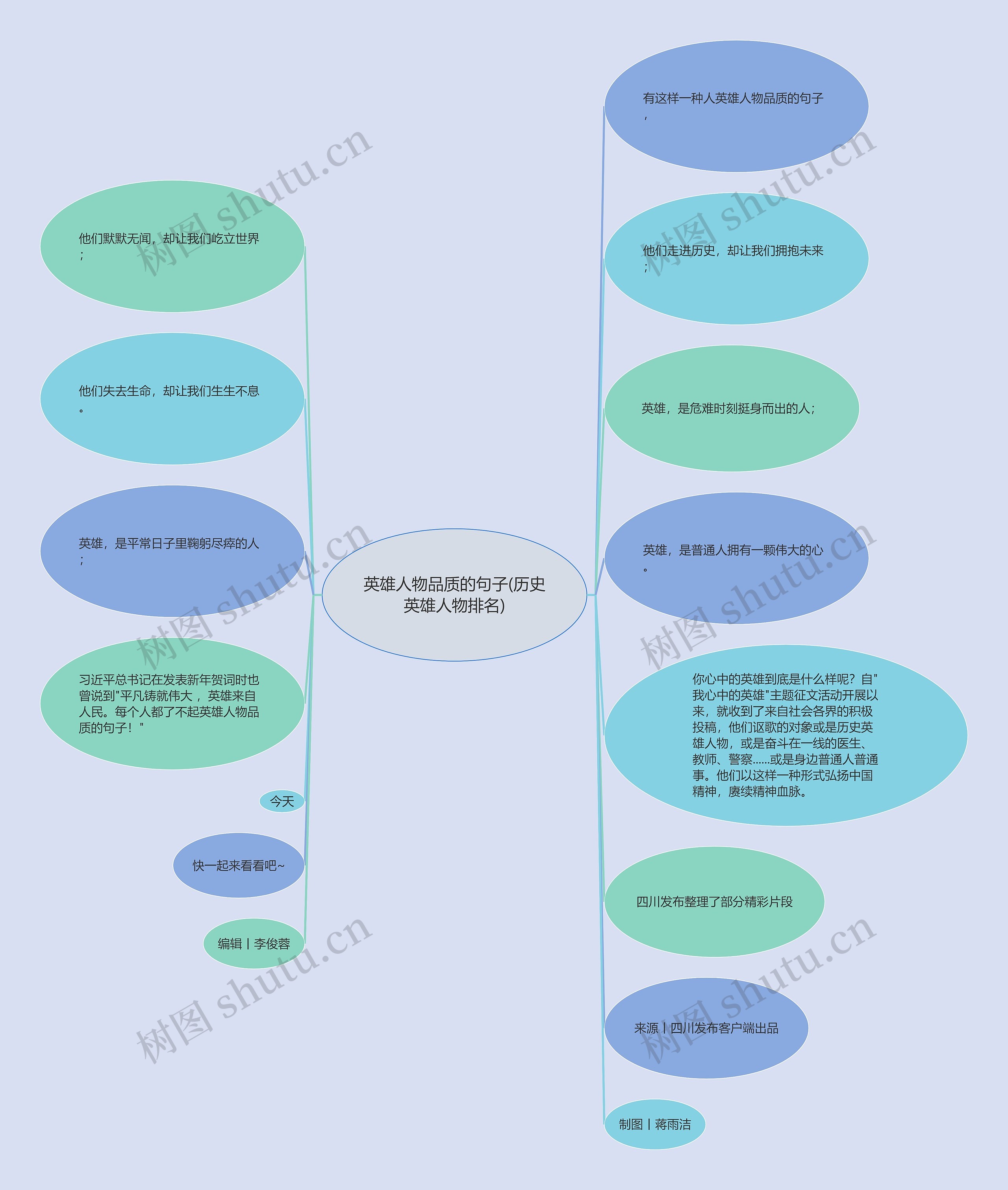 英雄人物品质的句子(历史英雄人物排名)思维导图