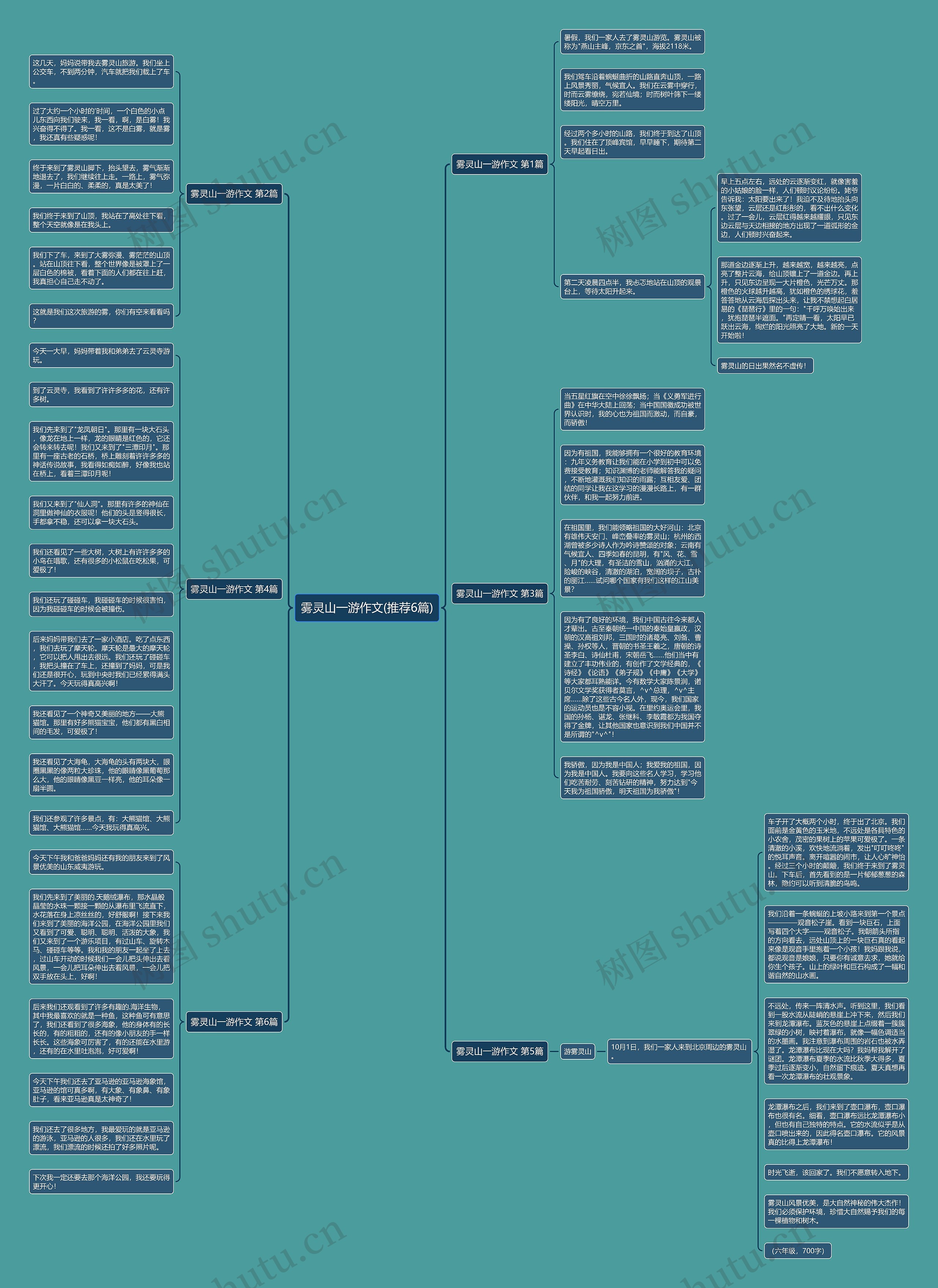 雾灵山一游作文(推荐6篇)思维导图