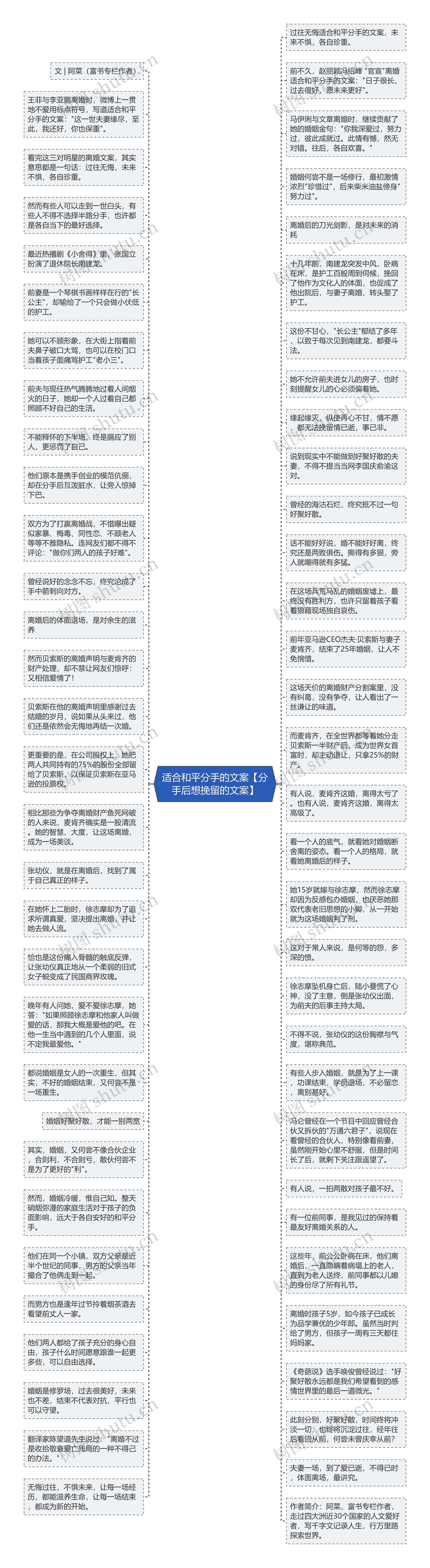 适合和平分手的文案【分手后想挽留的文案】思维导图