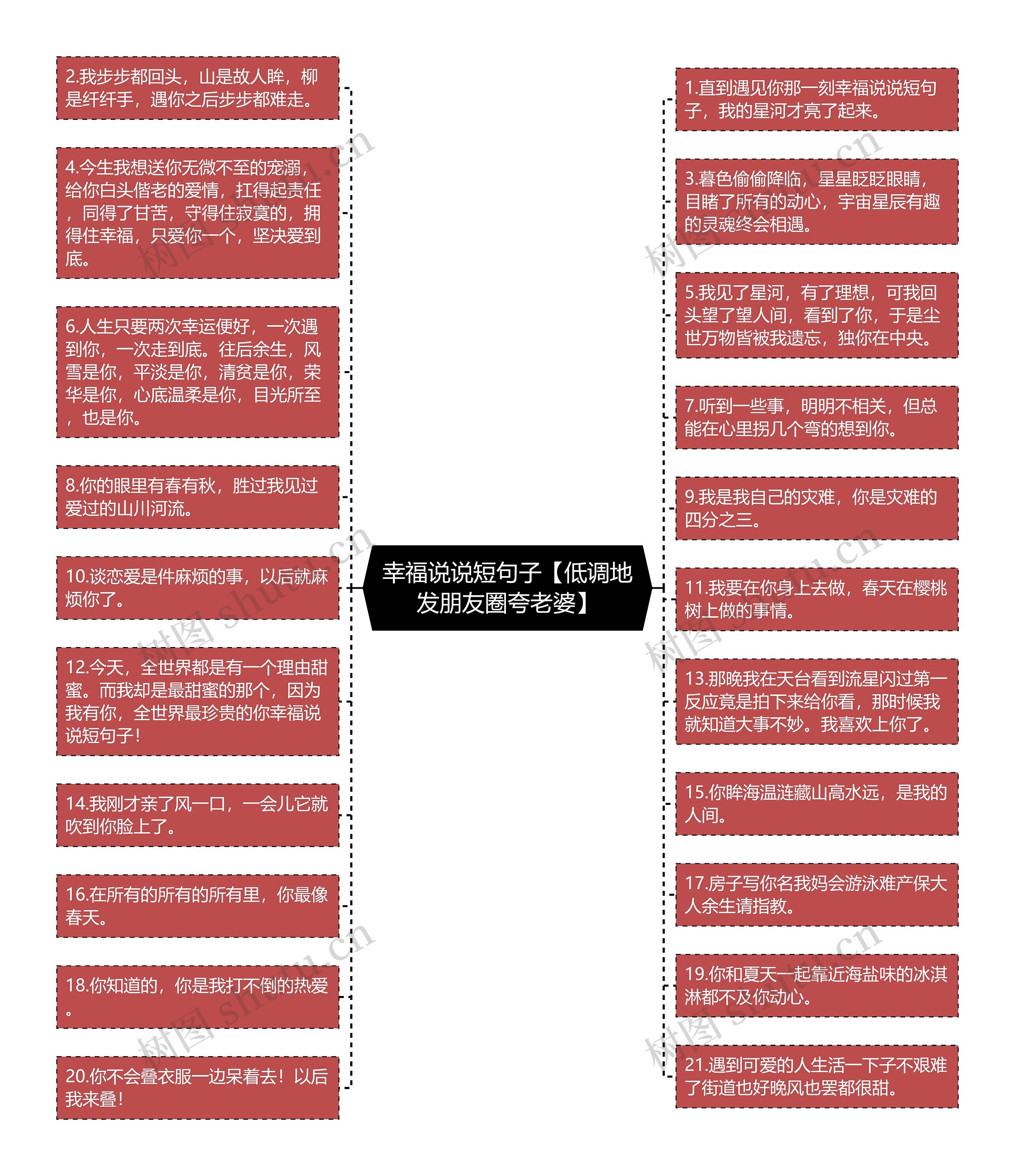 幸福说说短句子【低调地发朋友圈夸老婆】思维导图