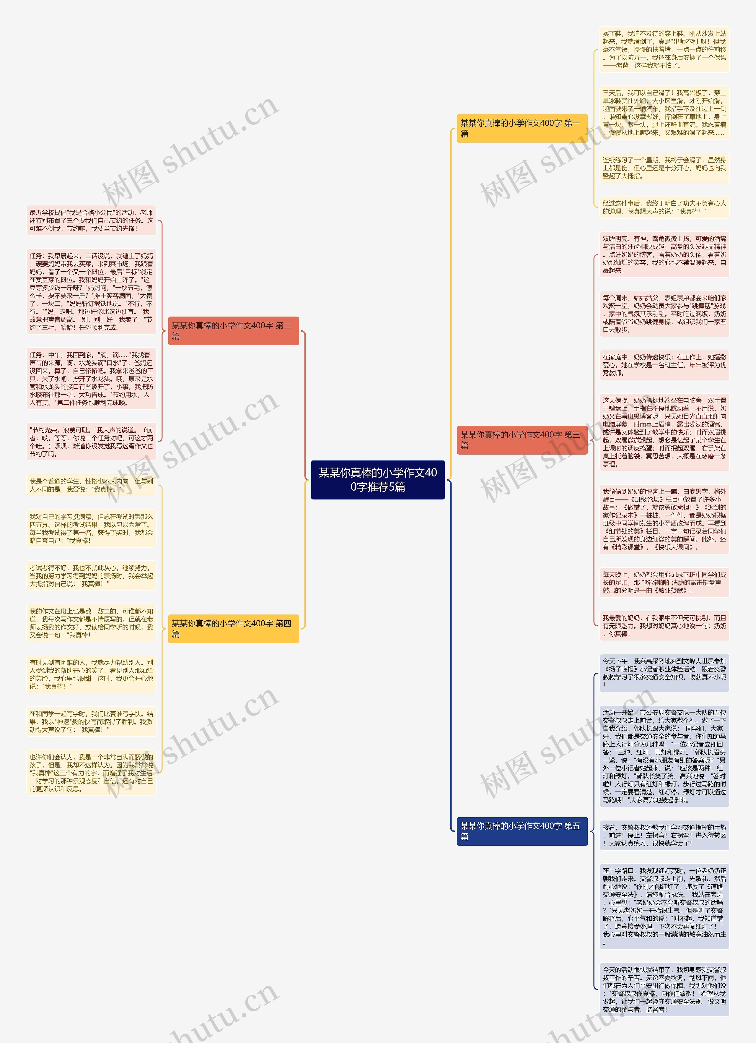 某某你真棒的小学作文400字推荐5篇思维导图